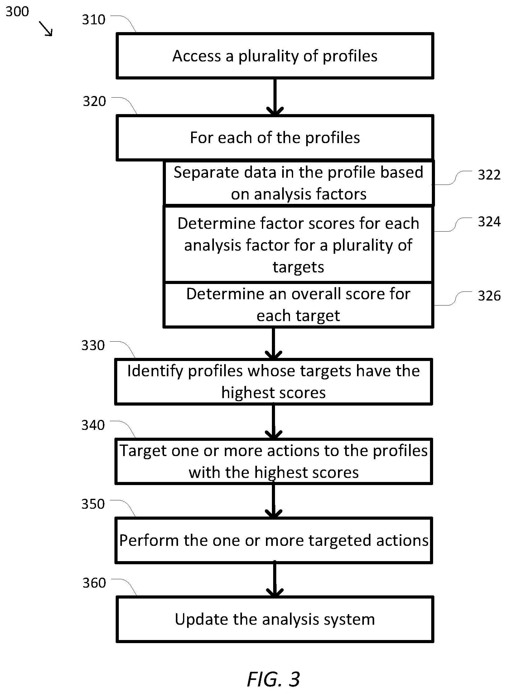 Patent US12361448 Figure 3 – Systems and methods for integrated multi-factor multi-label analysis