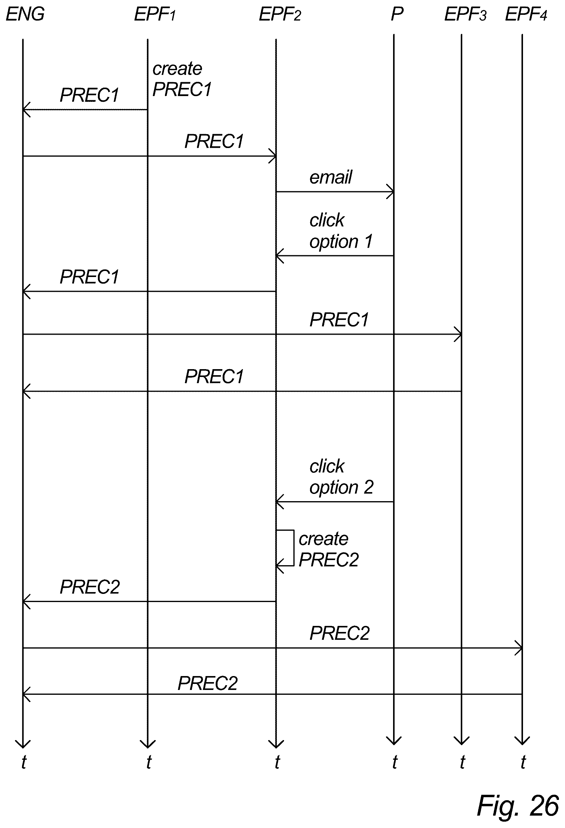 Patent US12361449 Figure 10 – Campaign management system—migration
