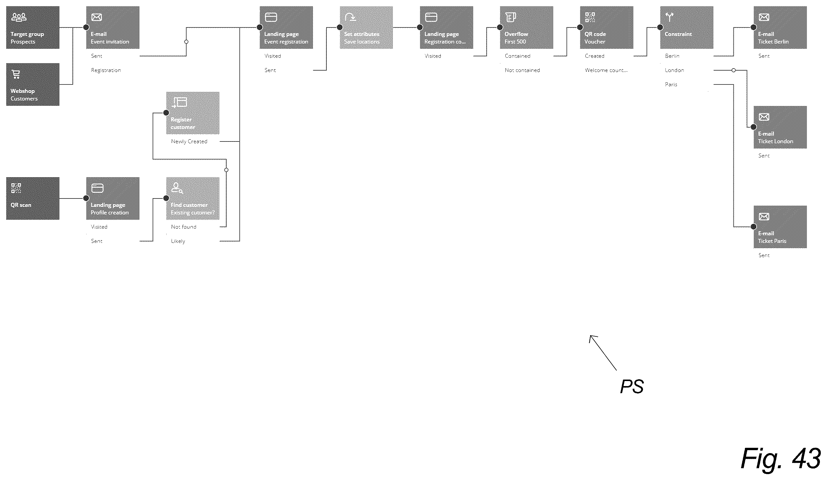 Patent US12361449 Figure 19 – Campaign management system—migration