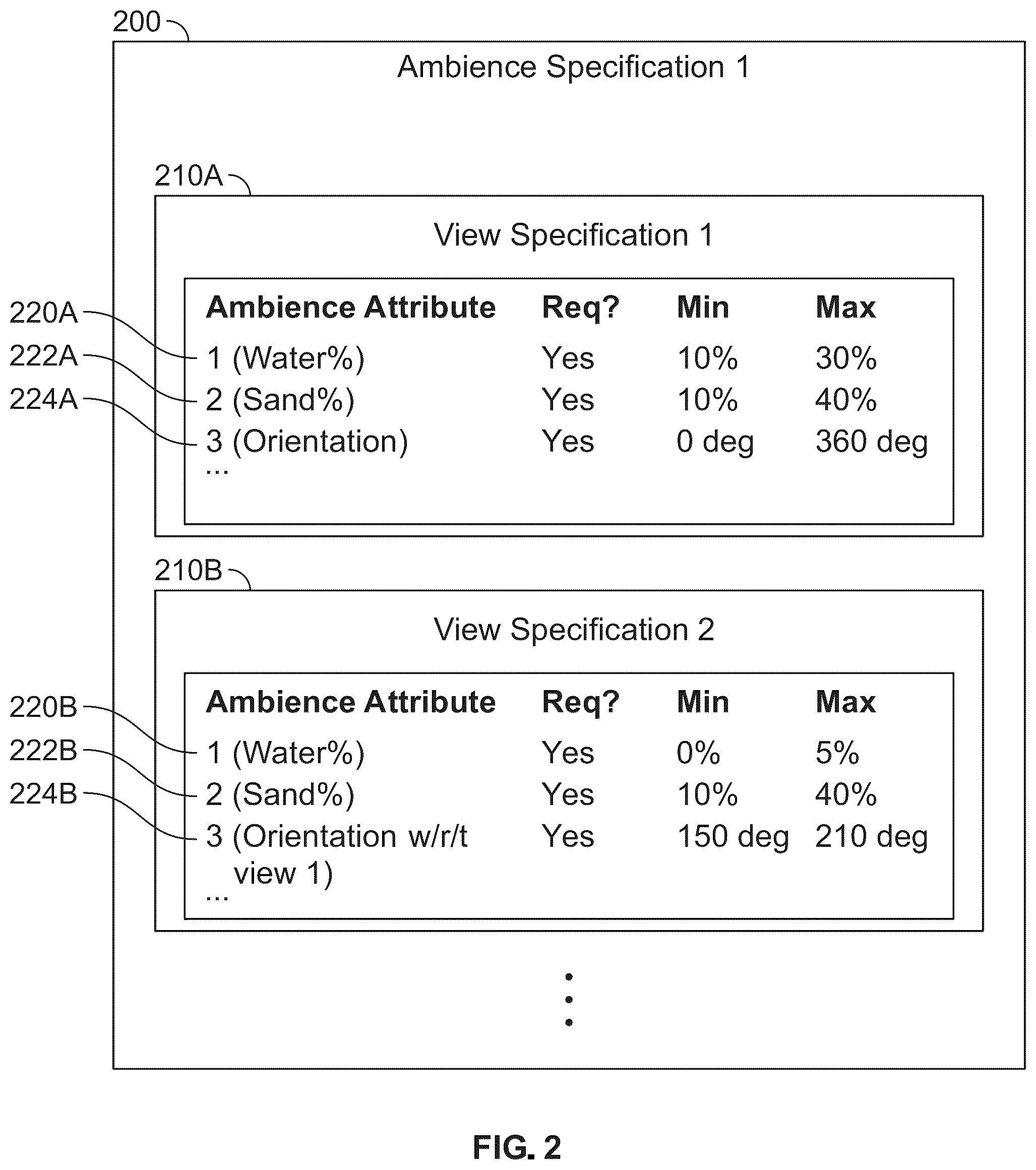 Patent US12361451 Figure 2 – Visual adwords in augmented reality based on quality and rarity of ambience specification