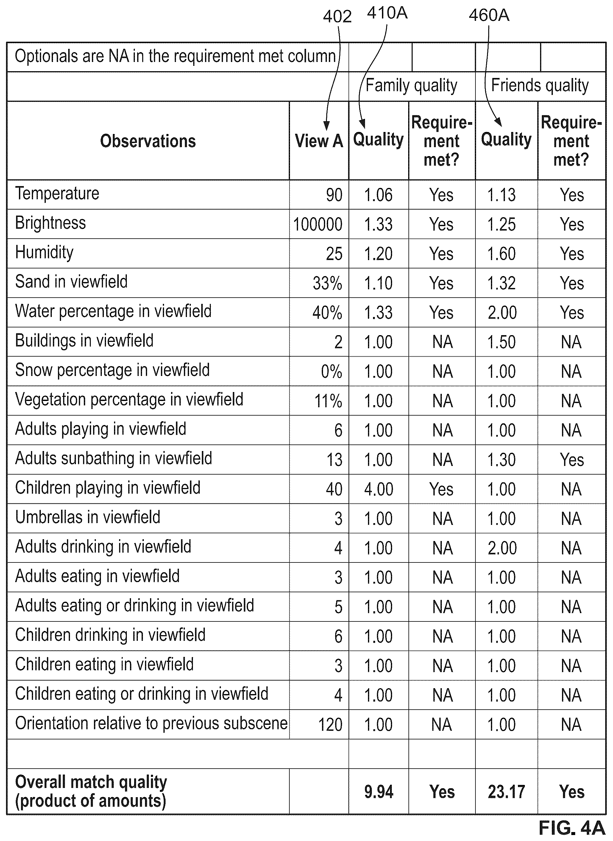 Patent US12361451 Figure 5 – Visual adwords in augmented reality based on quality and rarity of ambience specification