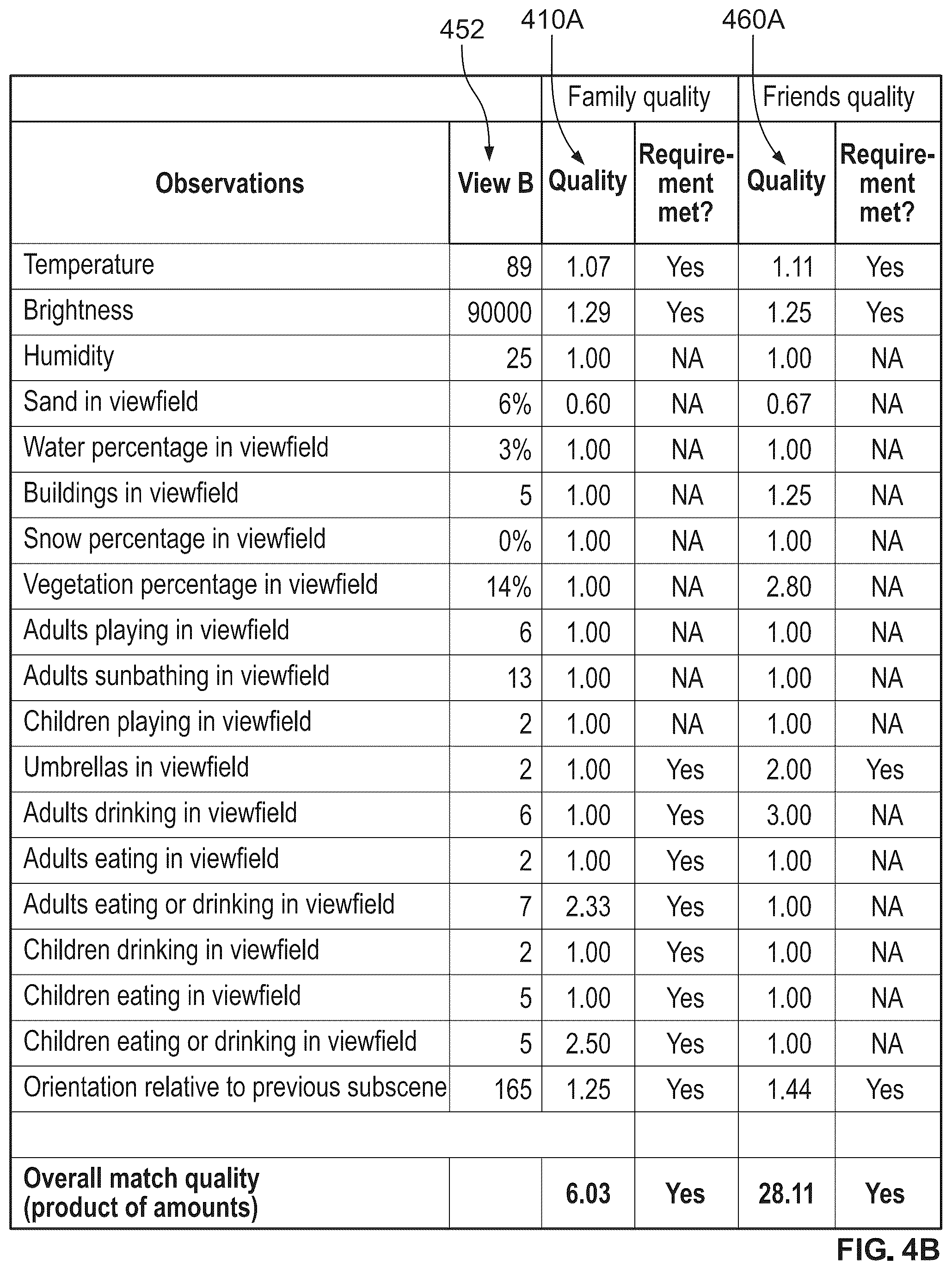 Patent US12361451 Figure 6 – Visual adwords in augmented reality based on quality and rarity of ambience specification