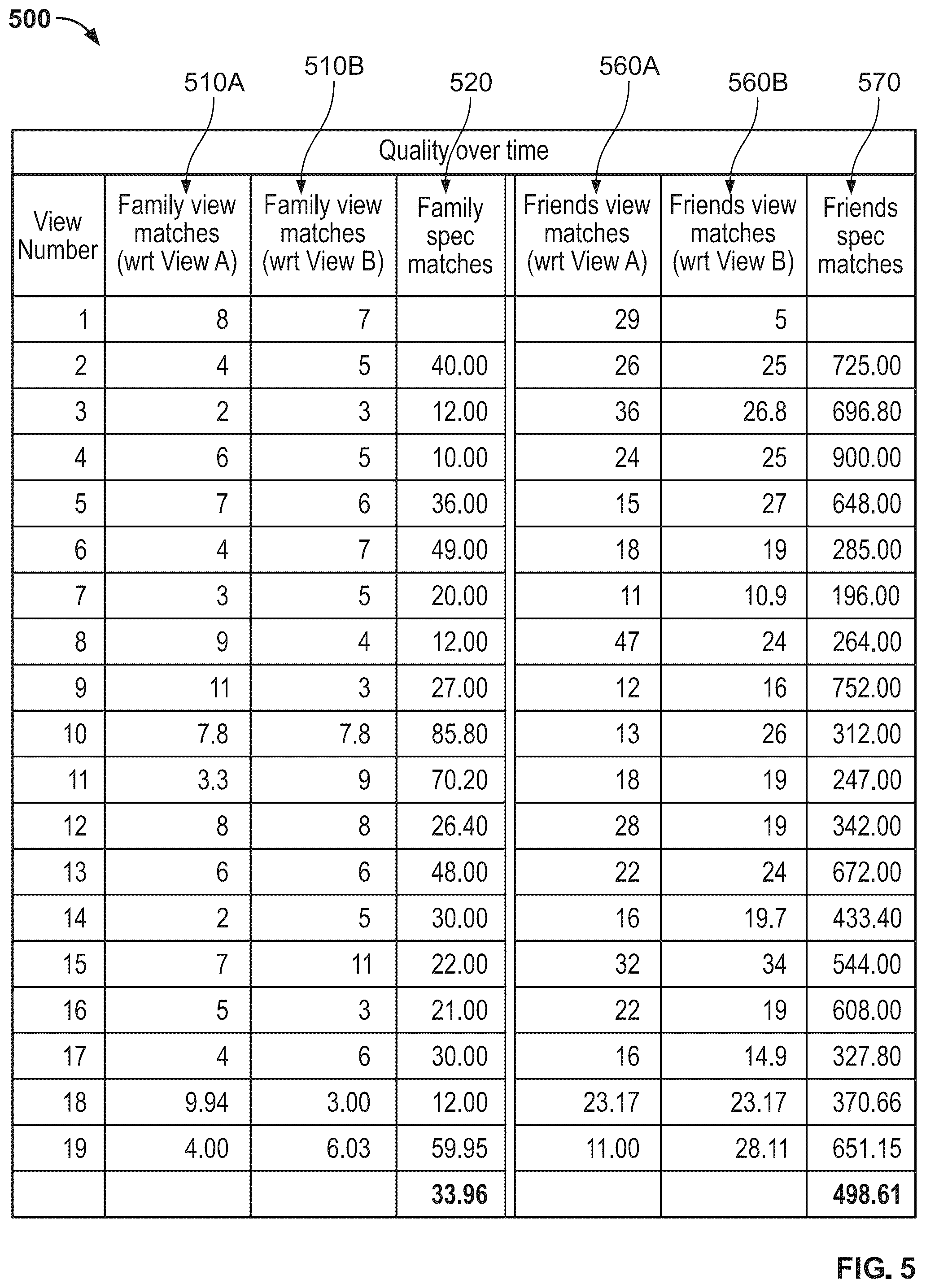 Patent US12361451 Figure 7 – Visual adwords in augmented reality based on quality and rarity of ambience specification
