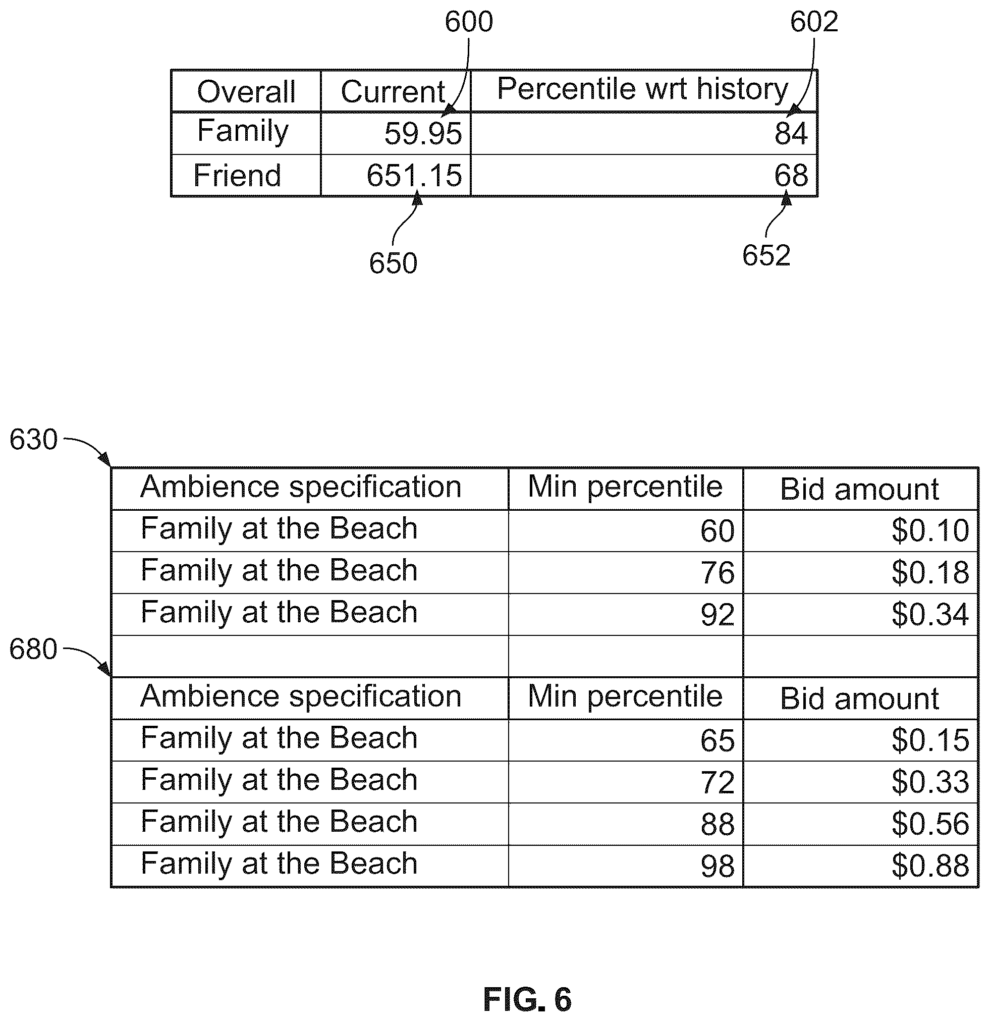 Patent US12361451 Figure 8 – Visual adwords in augmented reality based on quality and rarity of ambience specification