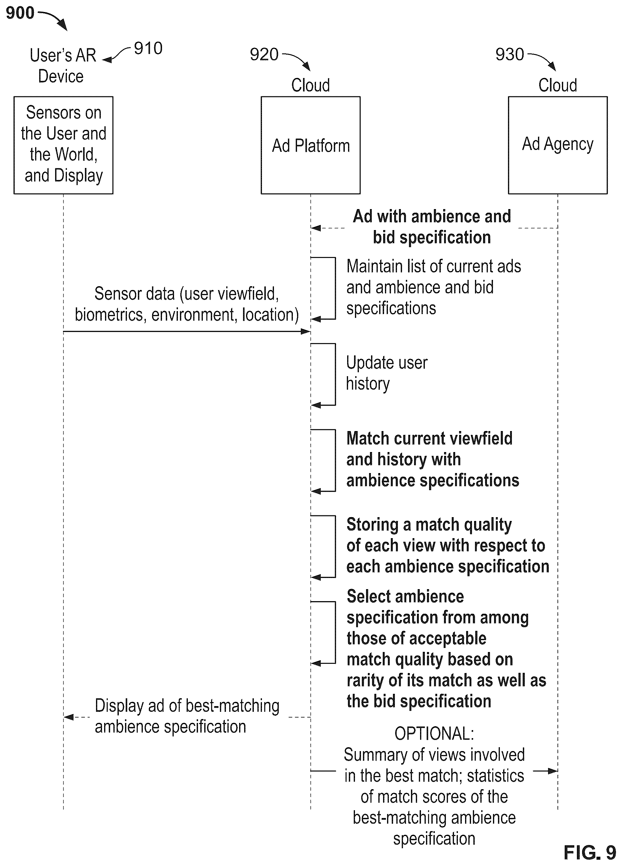 Patent US12361451 Figure 11 – Visual adwords in augmented reality based on quality and rarity of ambience specification