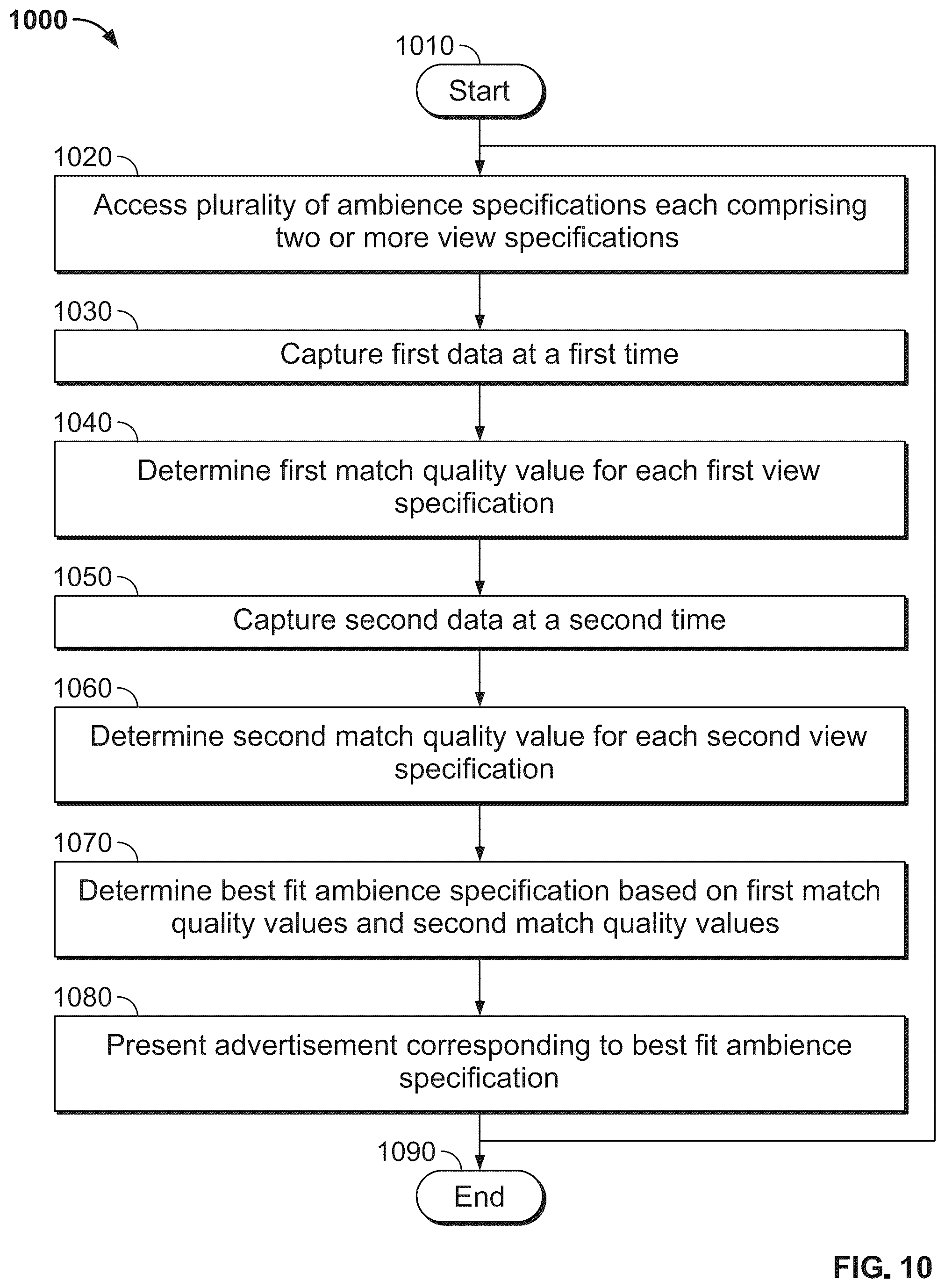 Patent US12361451 Figure 12 – Visual adwords in augmented reality based on quality and rarity of ambience specification