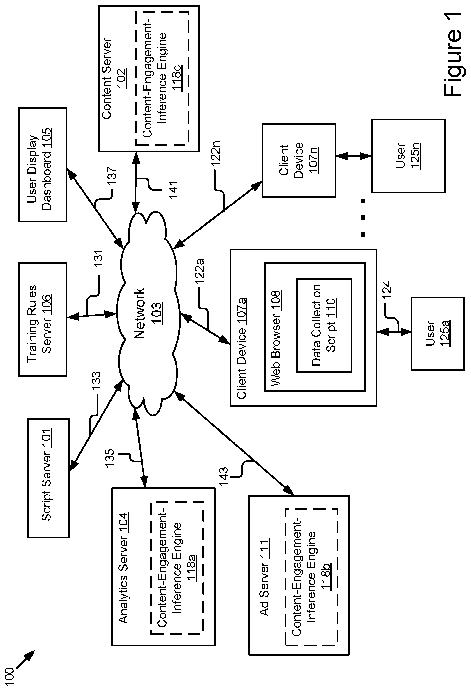 Patent US12361452 Figure 1 – System and method to measure effectiveness and consumption of editorial content