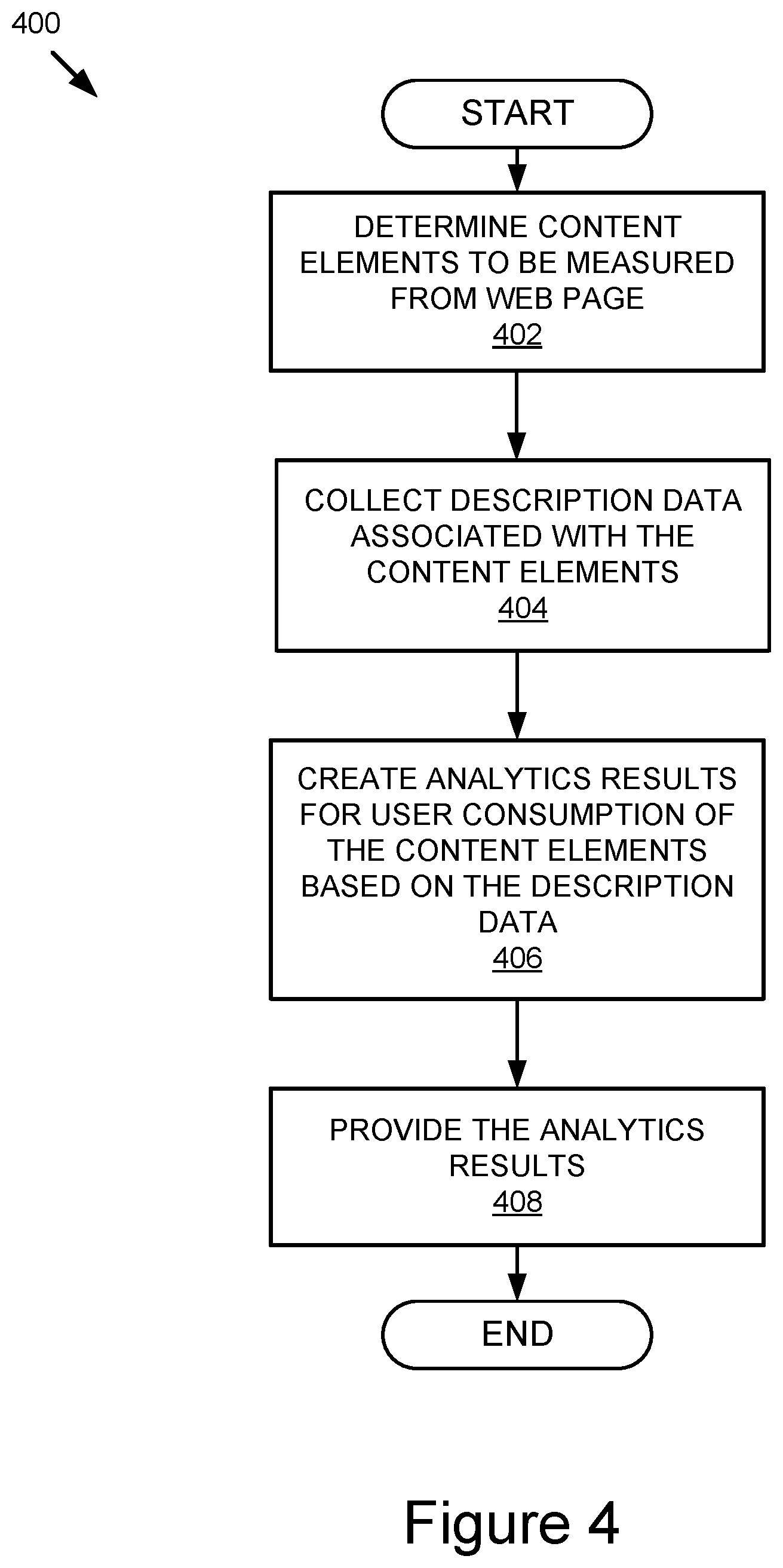 Patent US12361452 Figure 7 – System and method to measure effectiveness and consumption of editorial content