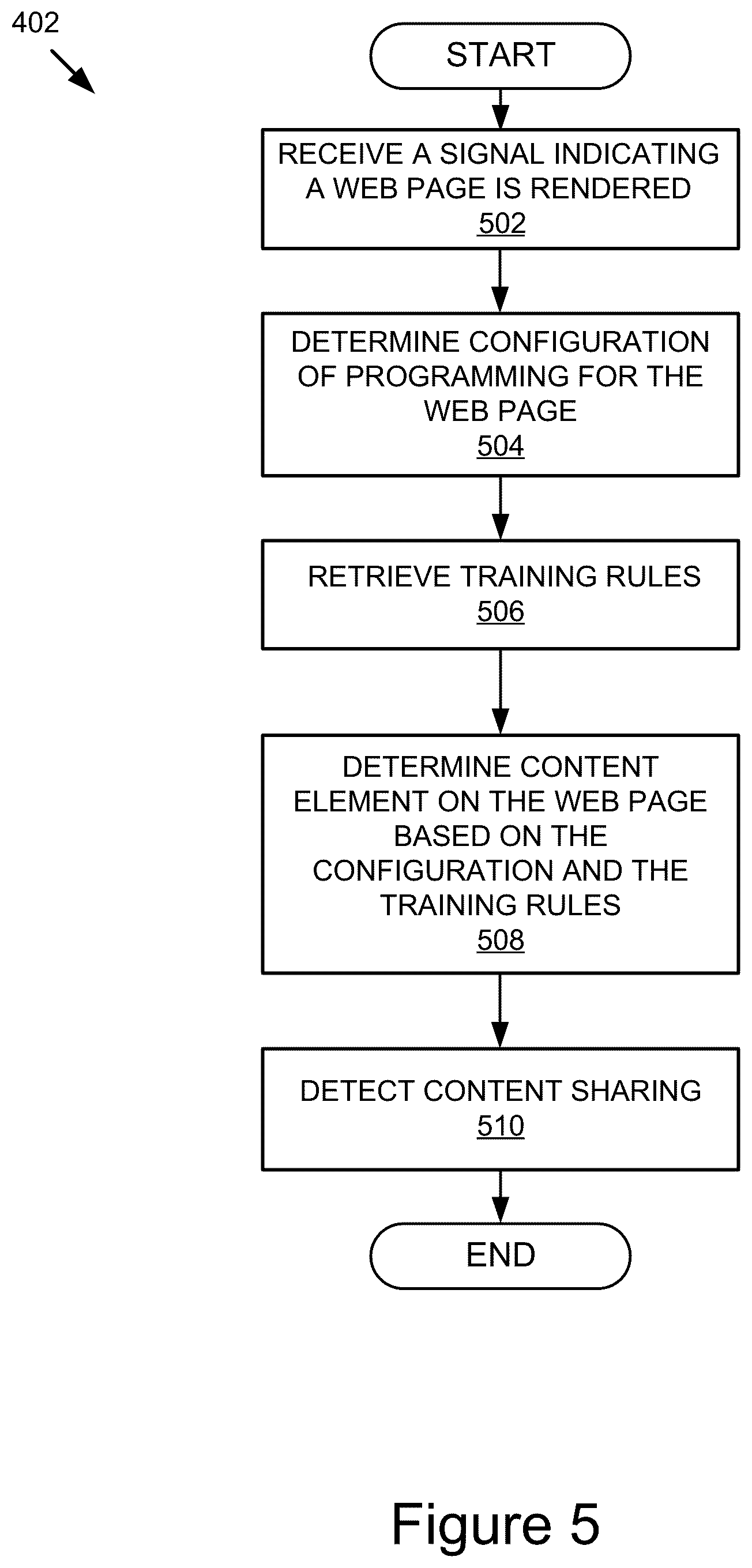 Patent US12361452 Figure 8 – System and method to measure effectiveness and consumption of editorial content