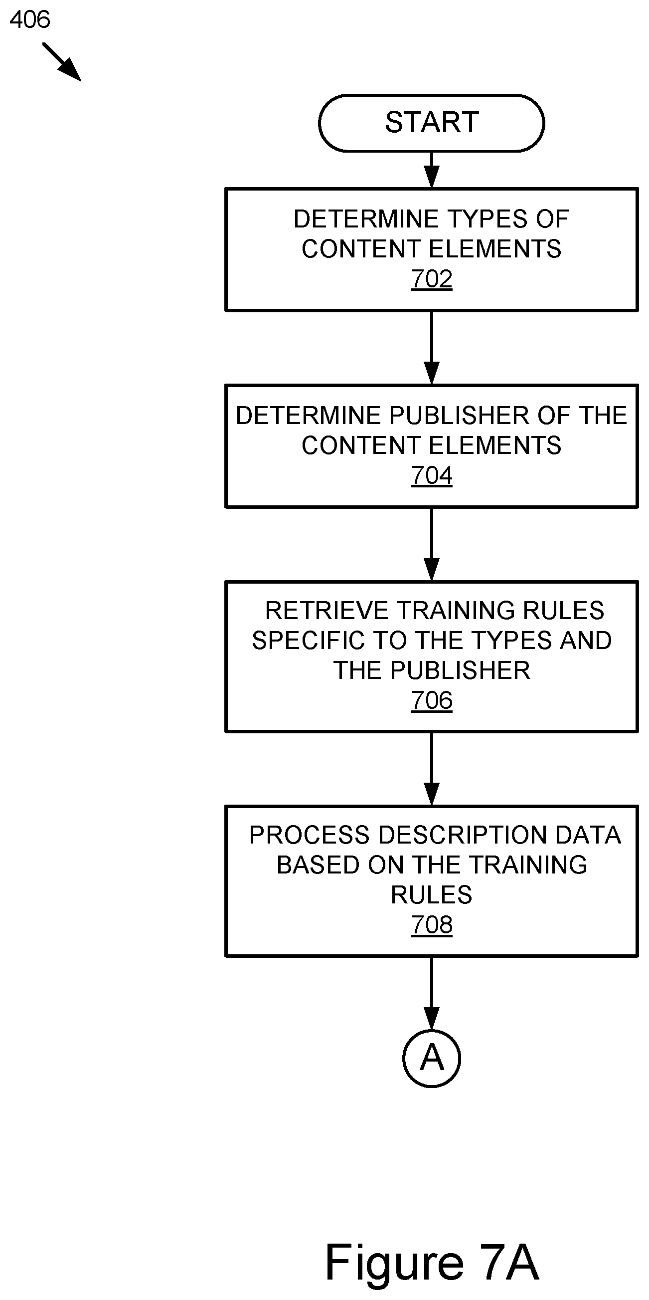Patent US12361452 Figure 10 – System and method to measure effectiveness and consumption of editorial content