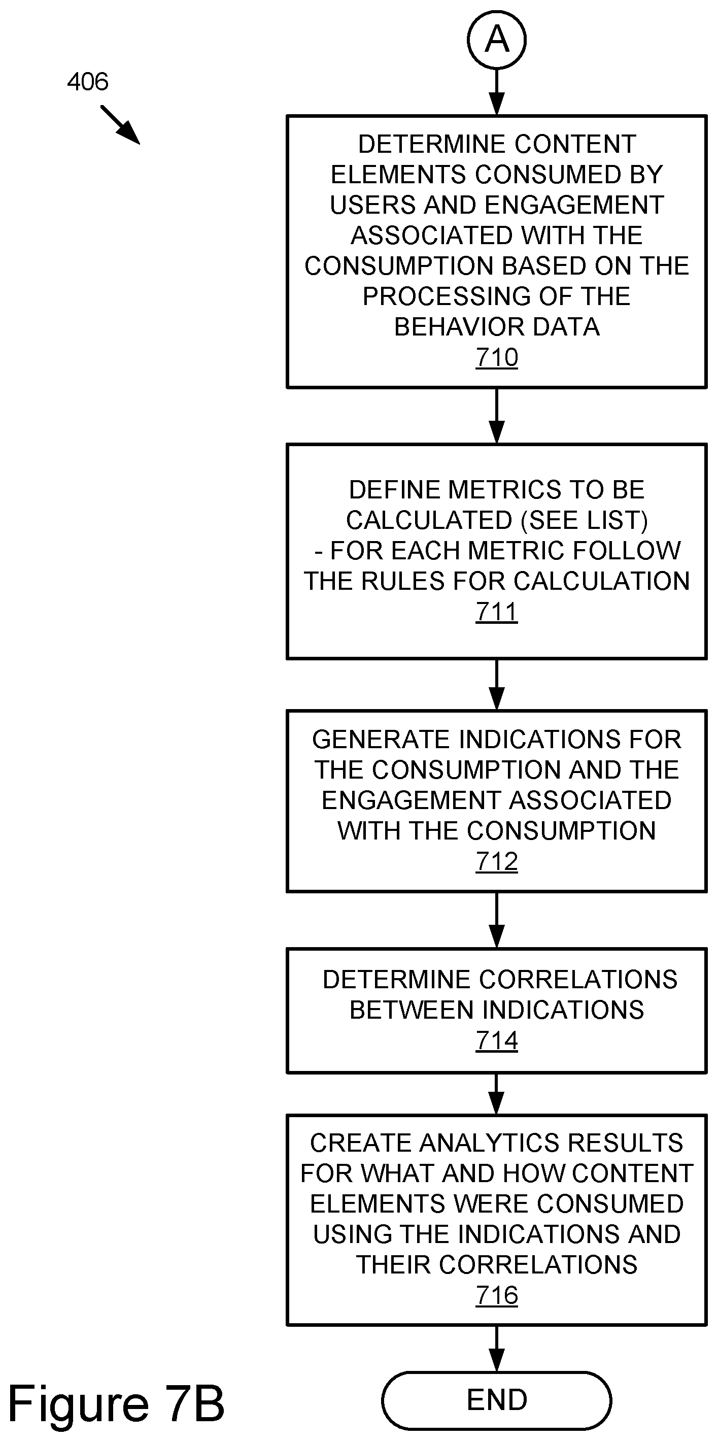 Patent US12361452 Figure 11 – System and method to measure effectiveness and consumption of editorial content