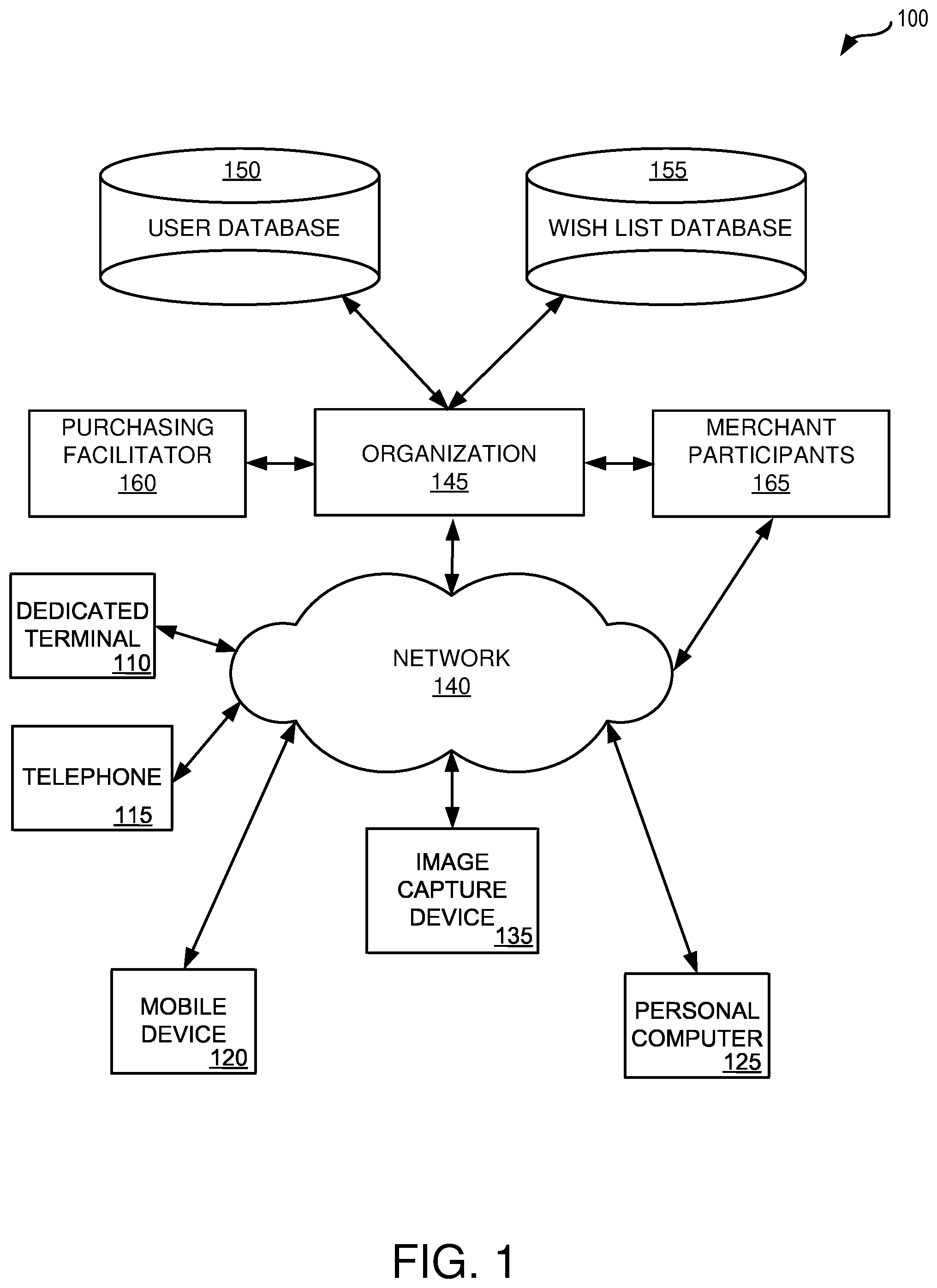 Patent US12361453 Figure 1 – Systems and methods for facilitating purchases