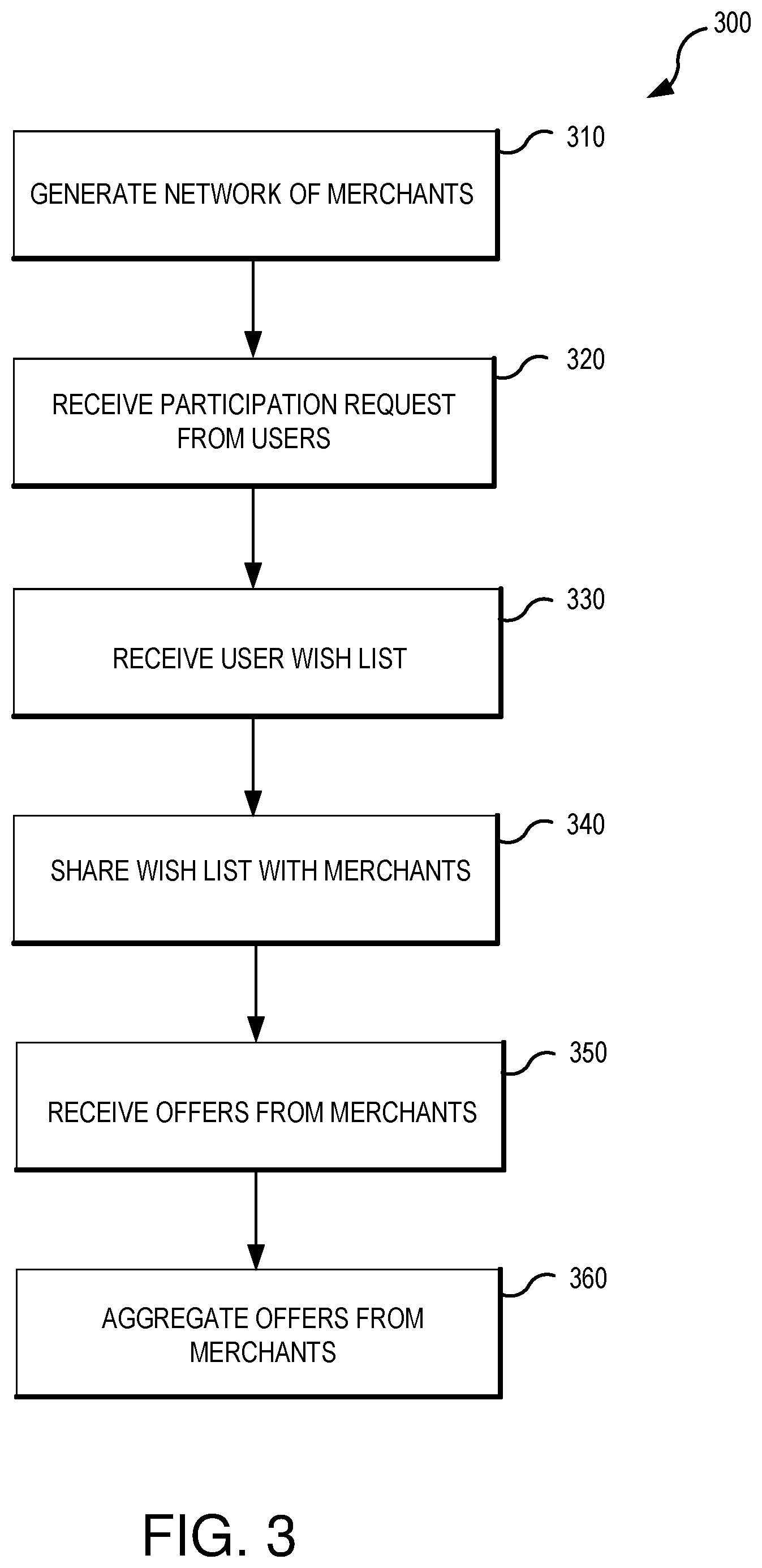 Patent US12361453 Figure 3 – Systems and methods for facilitating purchases