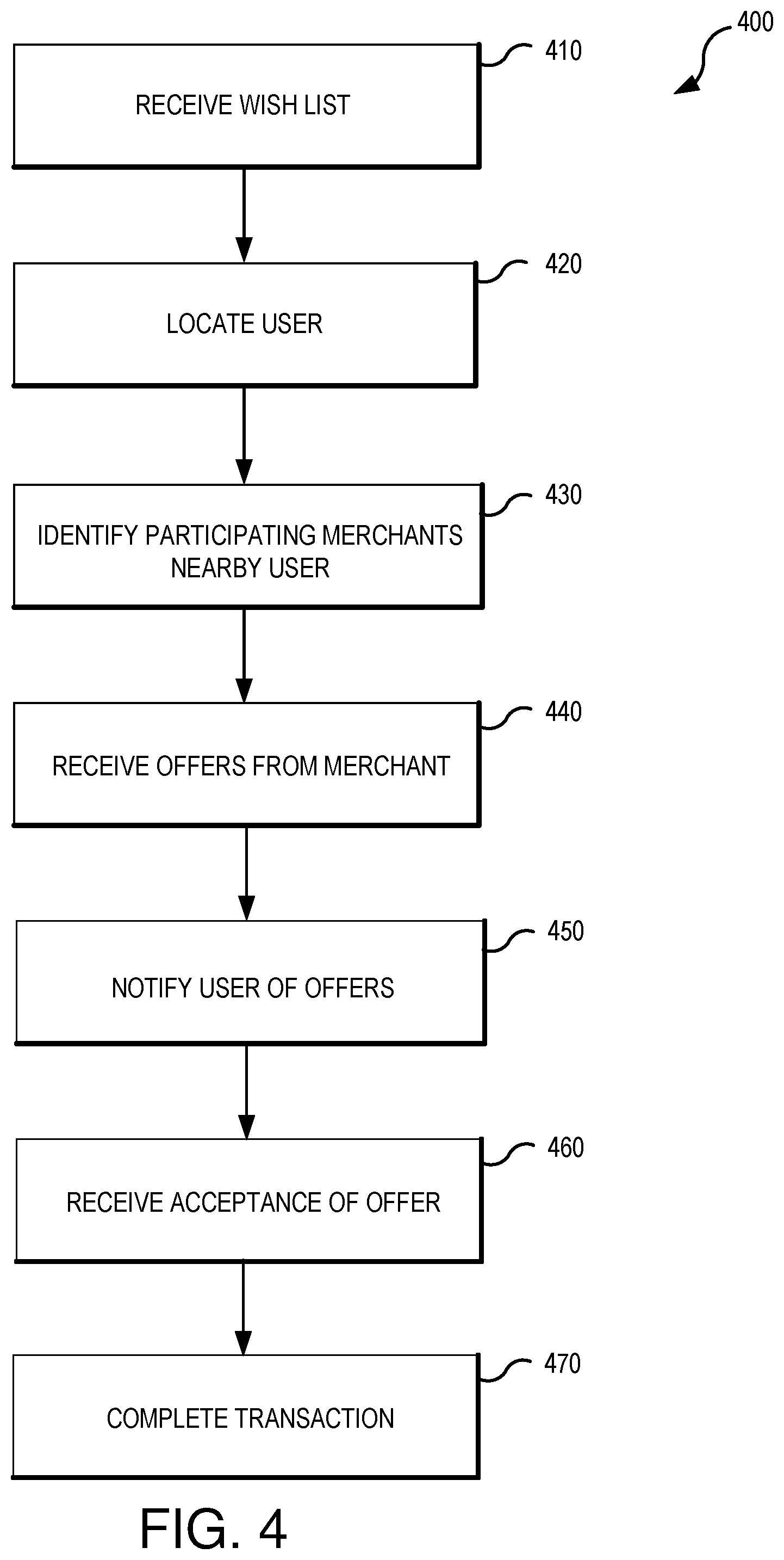 Patent US12361453 Figure 4 – Systems and methods for facilitating purchases