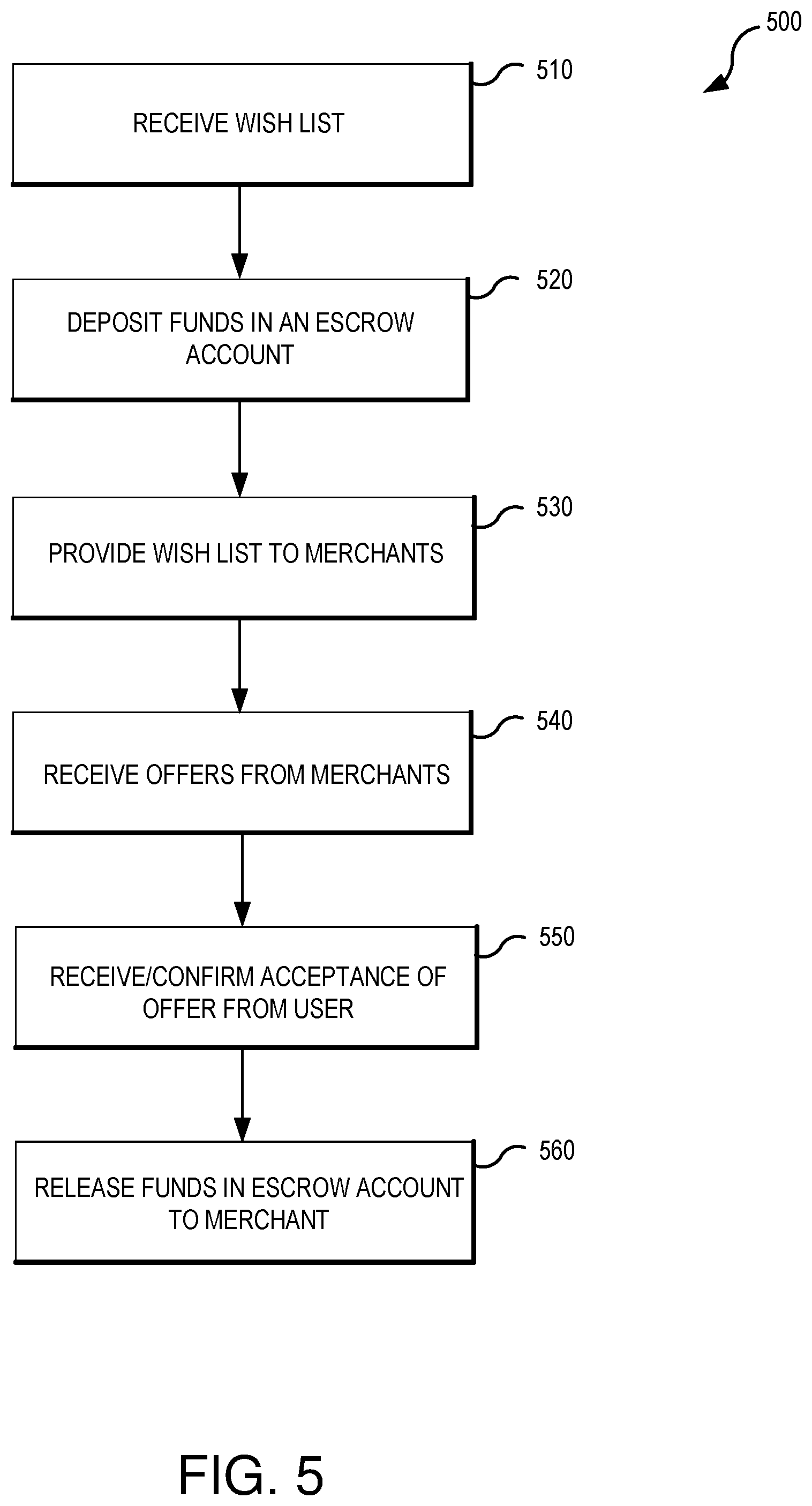 Patent US12361453 Figure 5 – Systems and methods for facilitating purchases