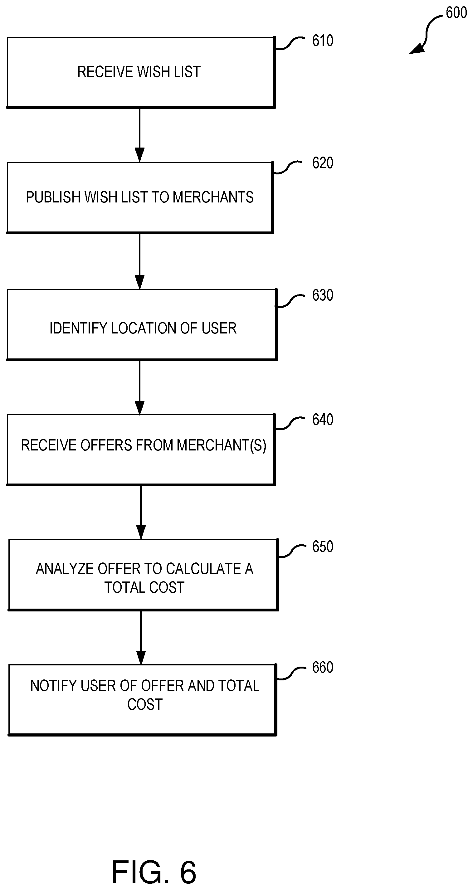 Patent US12361453 Figure 6 – Systems and methods for facilitating purchases