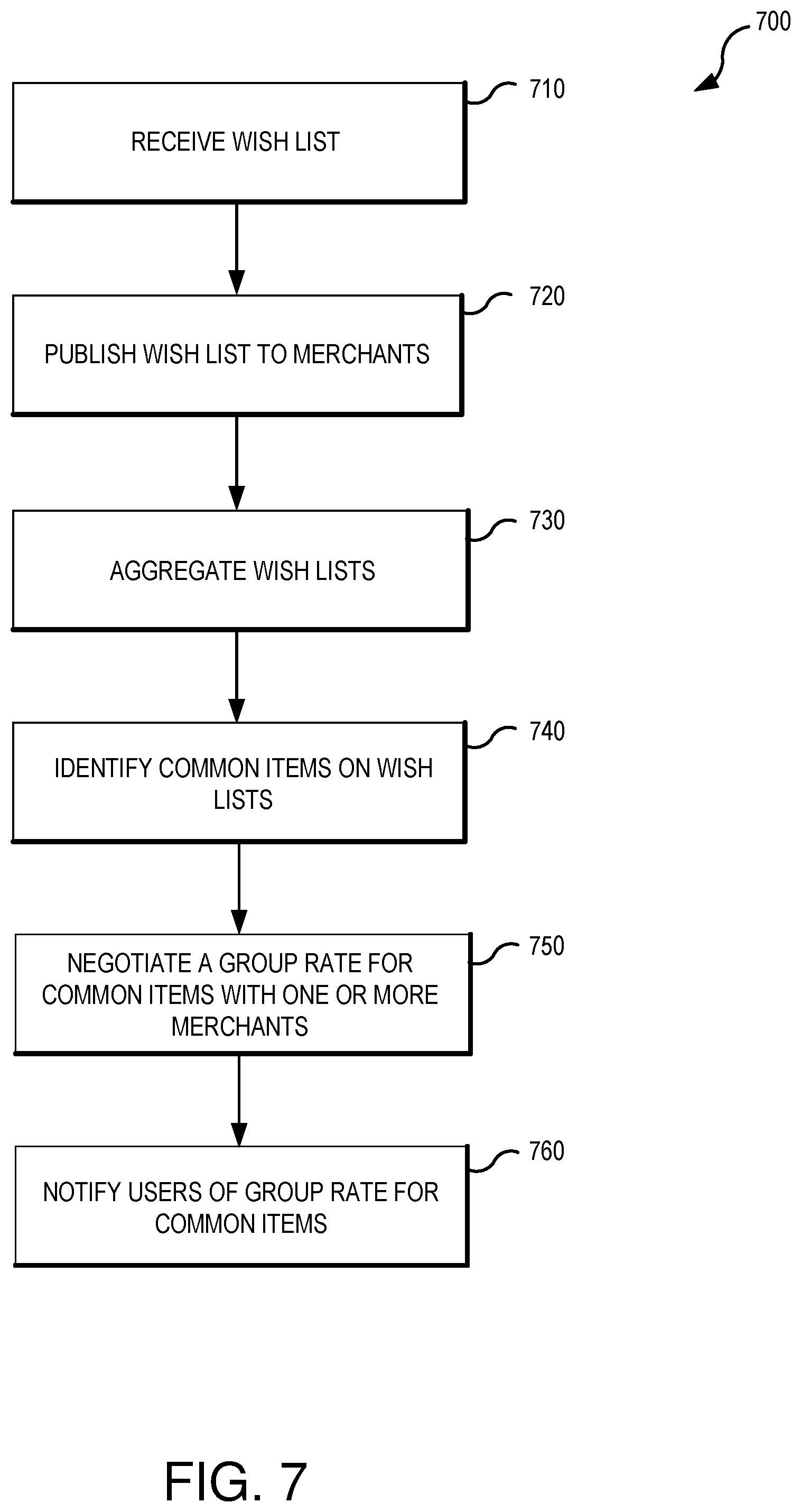 Patent US12361453 Figure 7 – Systems and methods for facilitating purchases