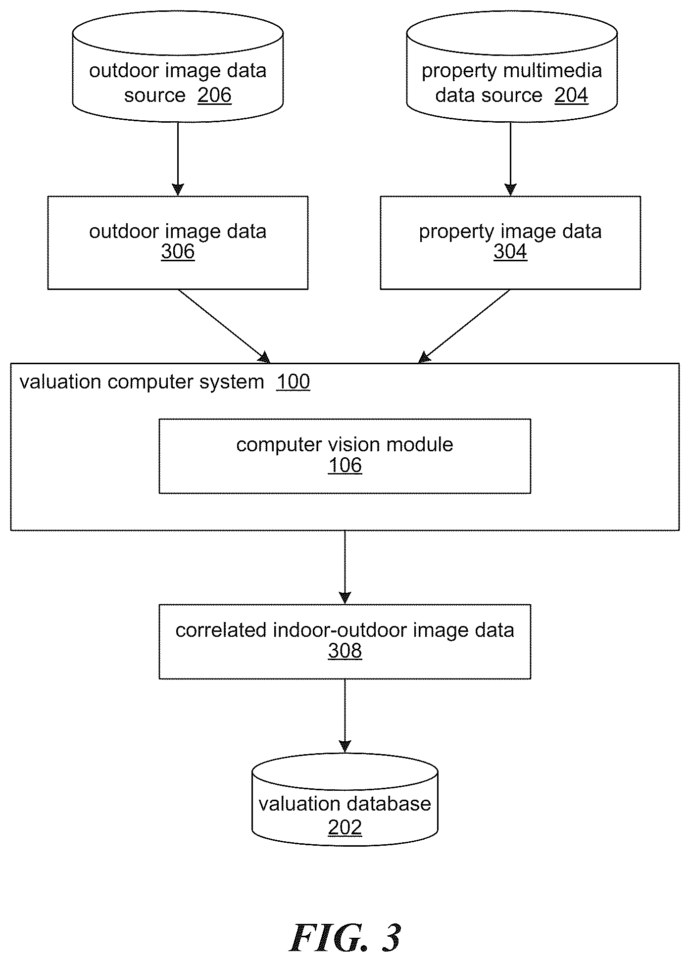 Patent US12361454 Figure 3 – Home valuation using identified exterior and interior features systems and methods