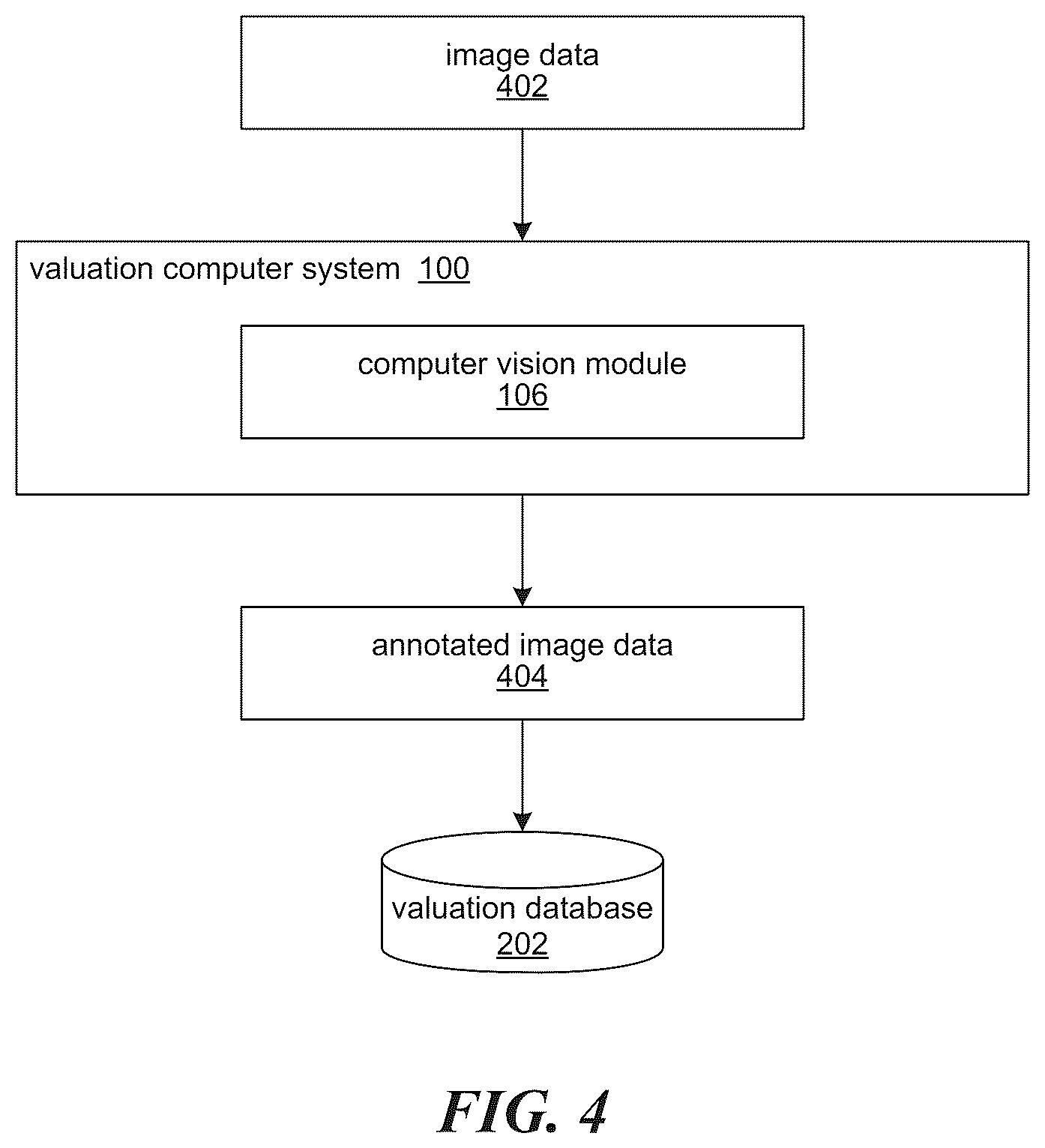 Patent US12361454 Figure 4 – Home valuation using identified exterior and interior features systems and methods
