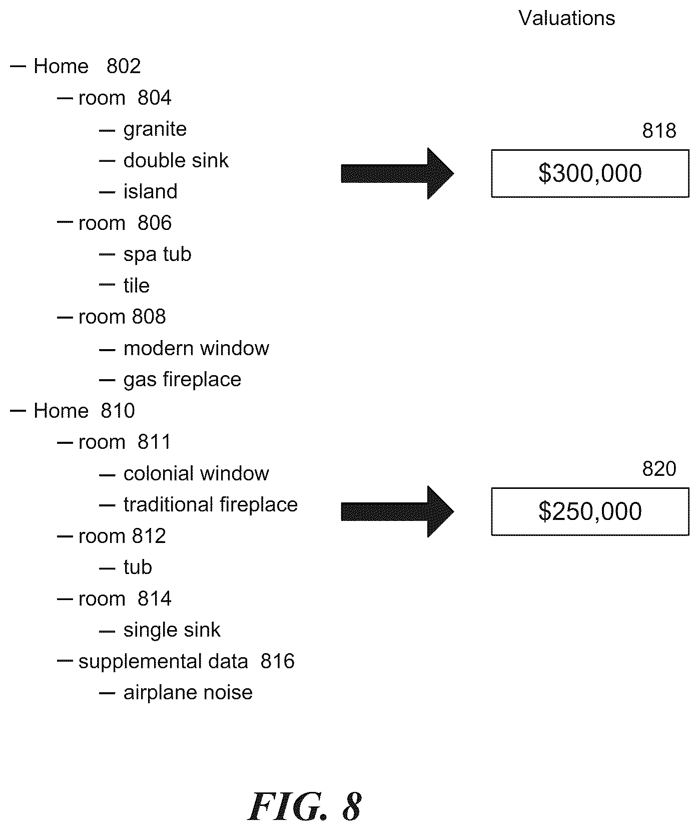 Patent US12361454 Figure 8 – Home valuation using identified exterior and interior features systems and methods