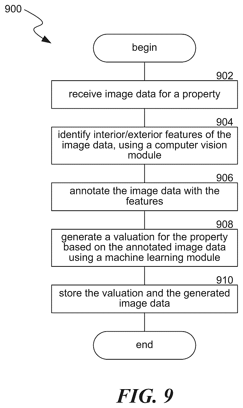 Patent US12361454 Figure 9 – Home valuation using identified exterior and interior features systems and methods