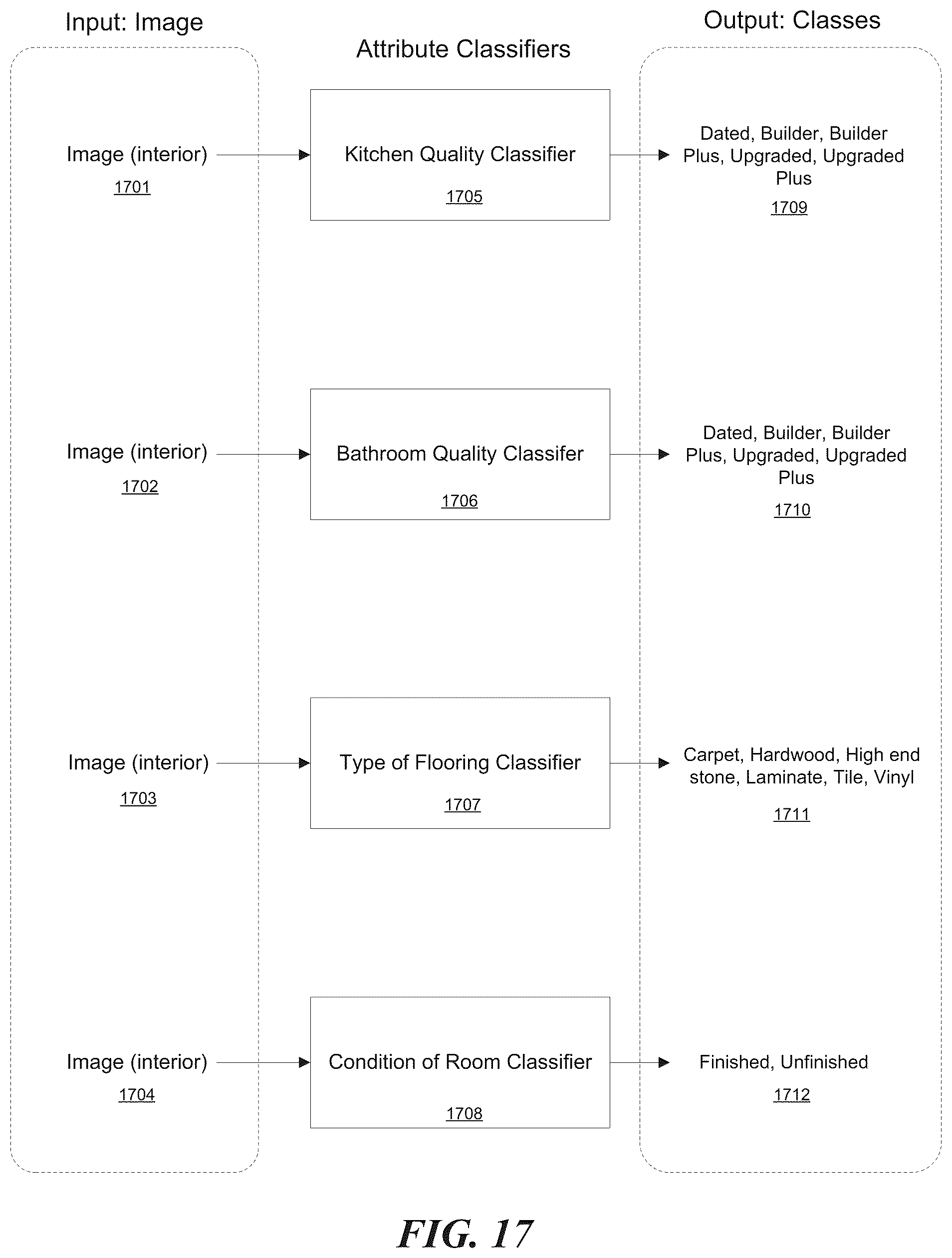 Patent US12361454 Figure 17 – Home valuation using identified exterior and interior features systems and methods