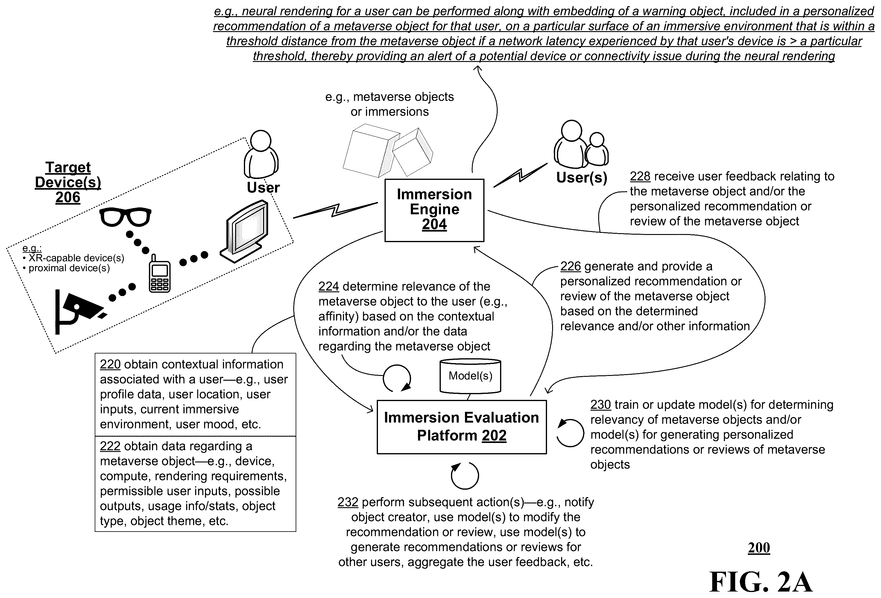 Patent US12361455 Figure 2 – Method and system for personalizing metaverse object recommendations or reviews