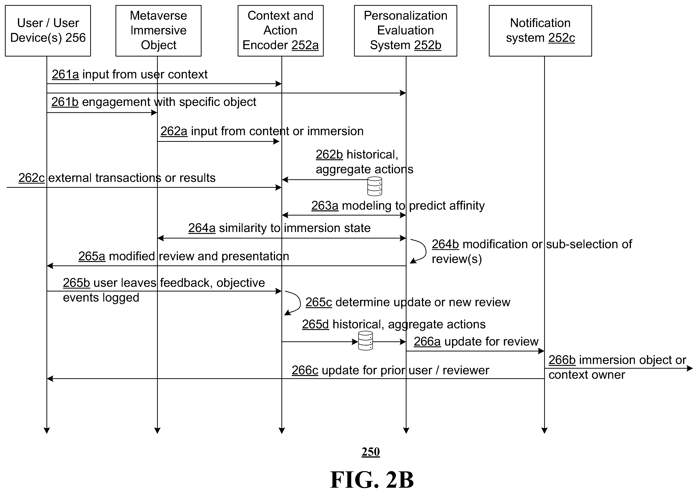 Patent US12361455 Figure 3 – Method and system for personalizing metaverse object recommendations or reviews