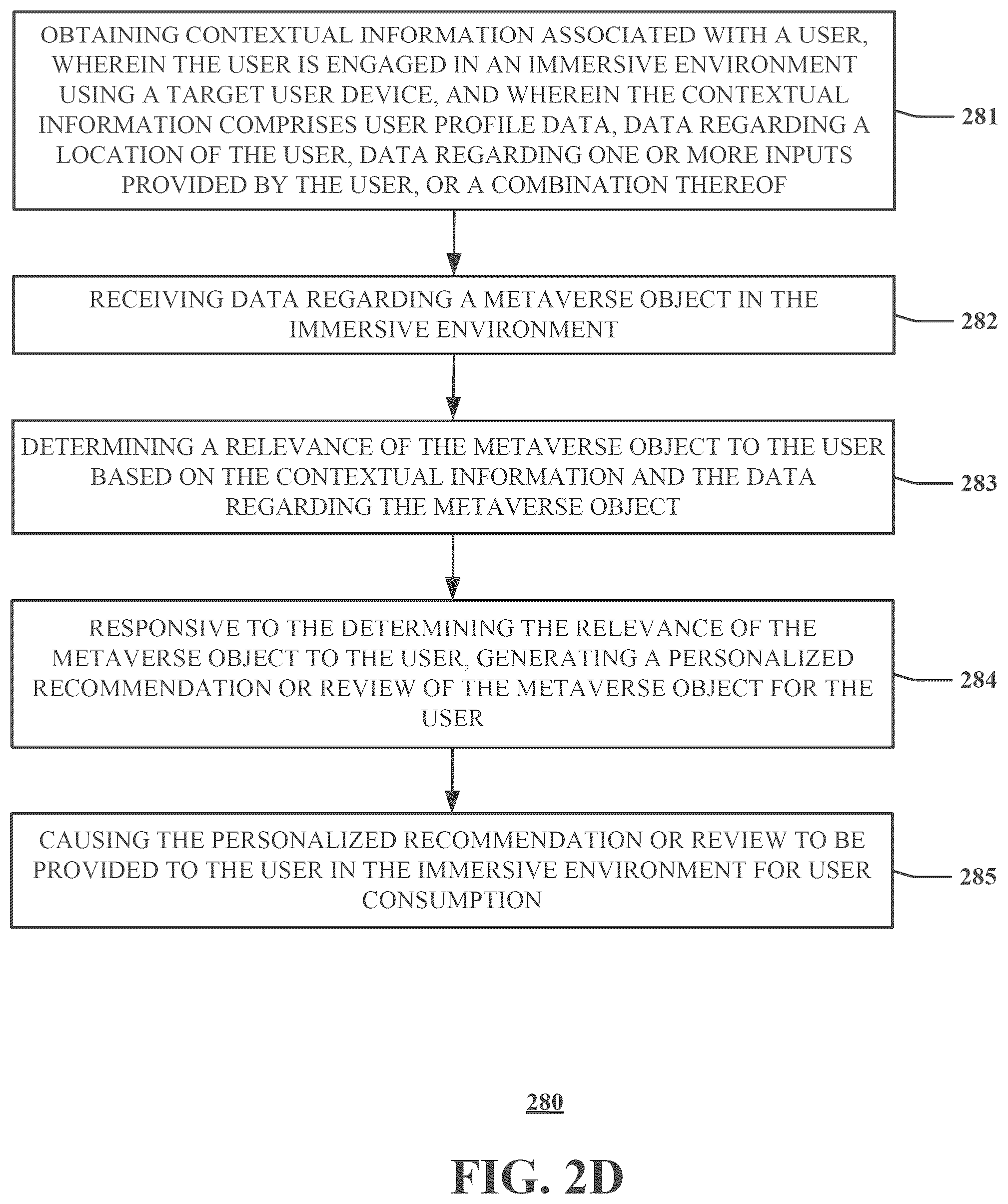 Patent US12361455 Figure 5 – Method and system for personalizing metaverse object recommendations or reviews