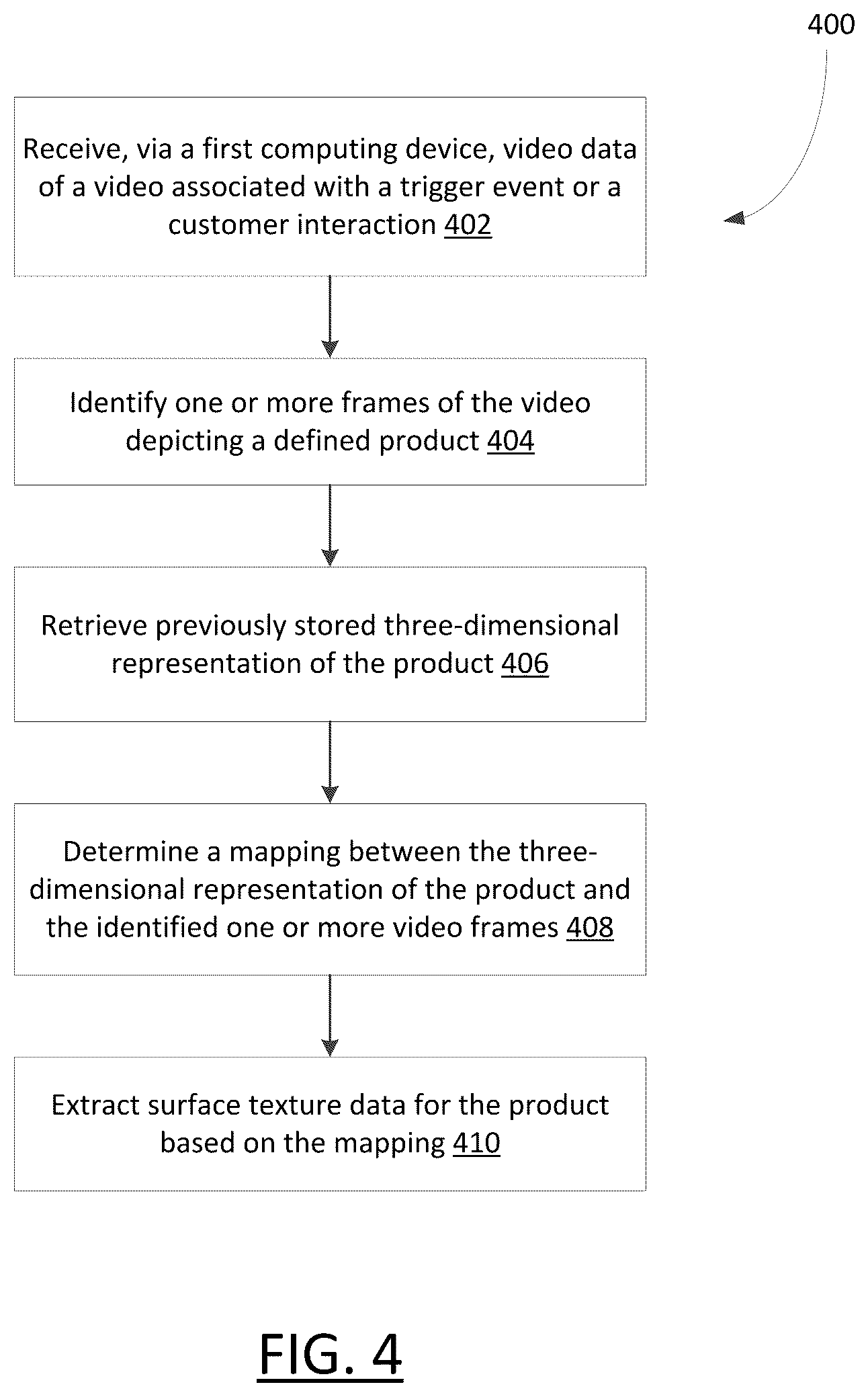 Patent US12361456 Figure 4 – Systems and methods for processing multimedia data