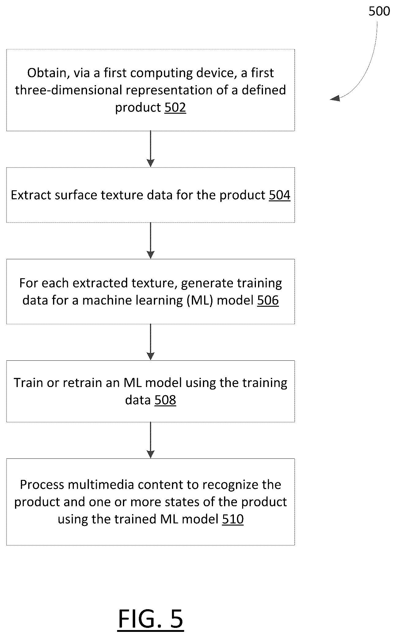 Patent US12361456 Figure 5 – Systems and methods for processing multimedia data