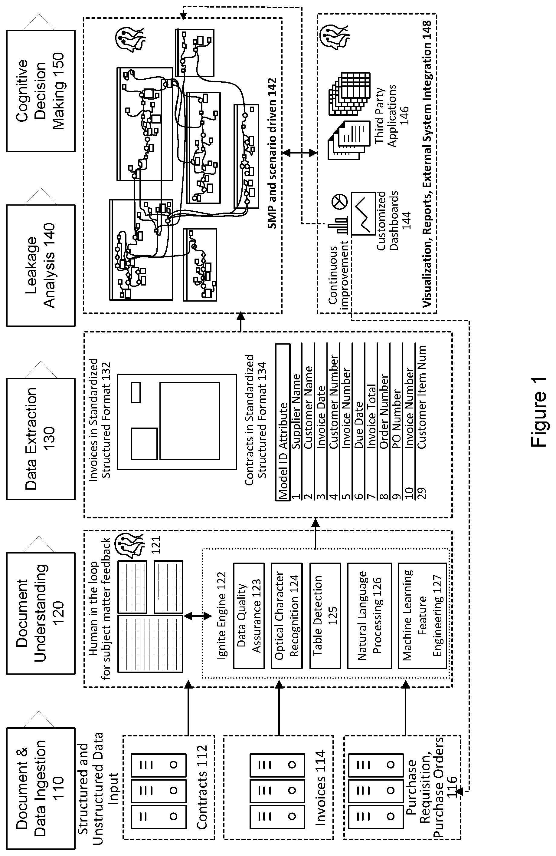 Patent US12361457 Figure 1 – System and method for implementing a commercial leakage platform