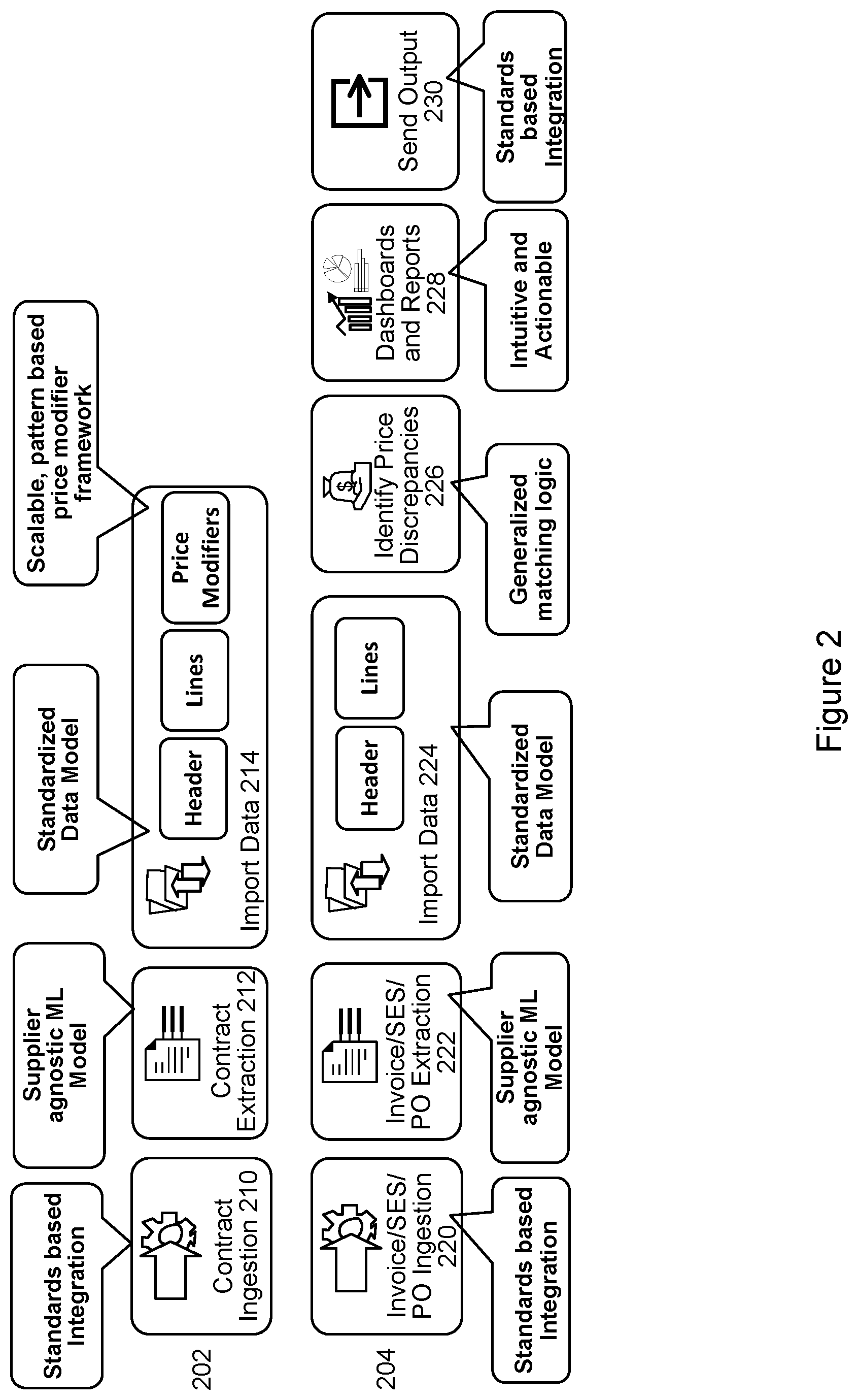 Patent US12361457 Figure 2 – System and method for implementing a commercial leakage platform