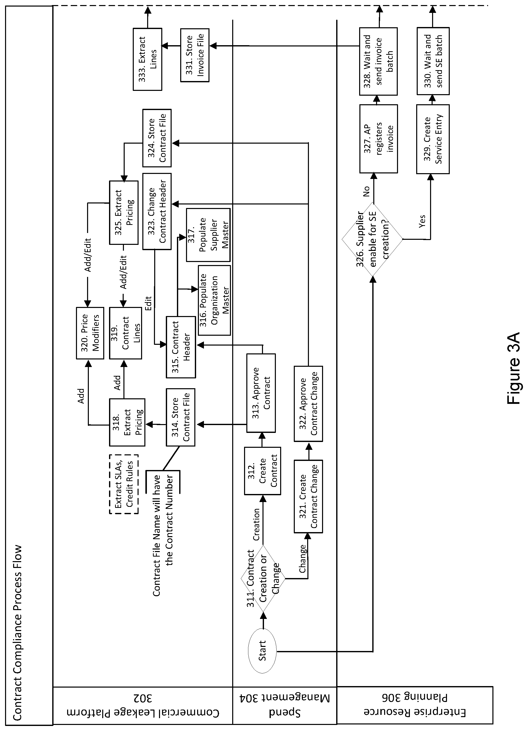 Patent US12361457 Figure 3 – System and method for implementing a commercial leakage platform