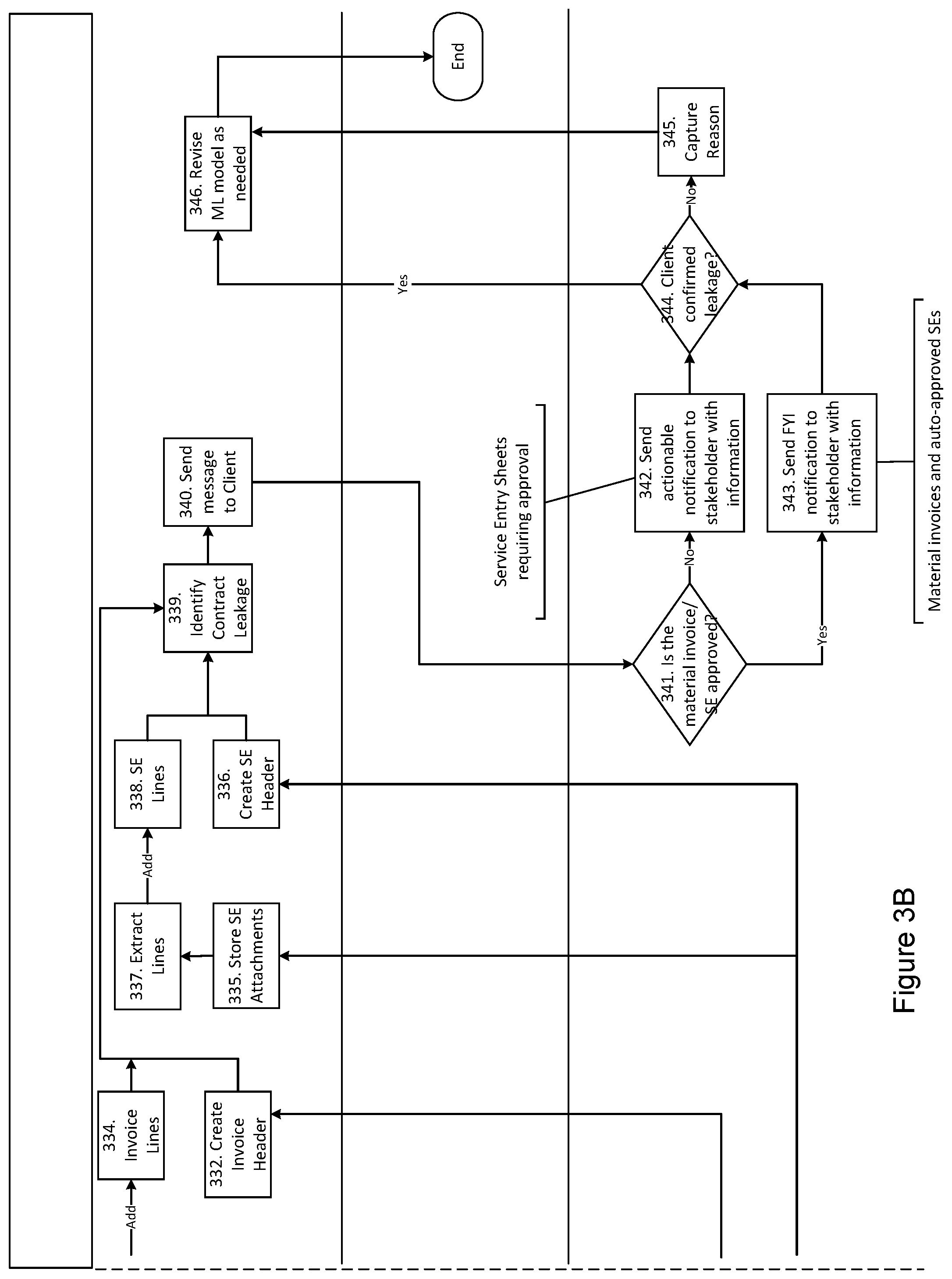 Patent US12361457 Figure 4 – System and method for implementing a commercial leakage platform
