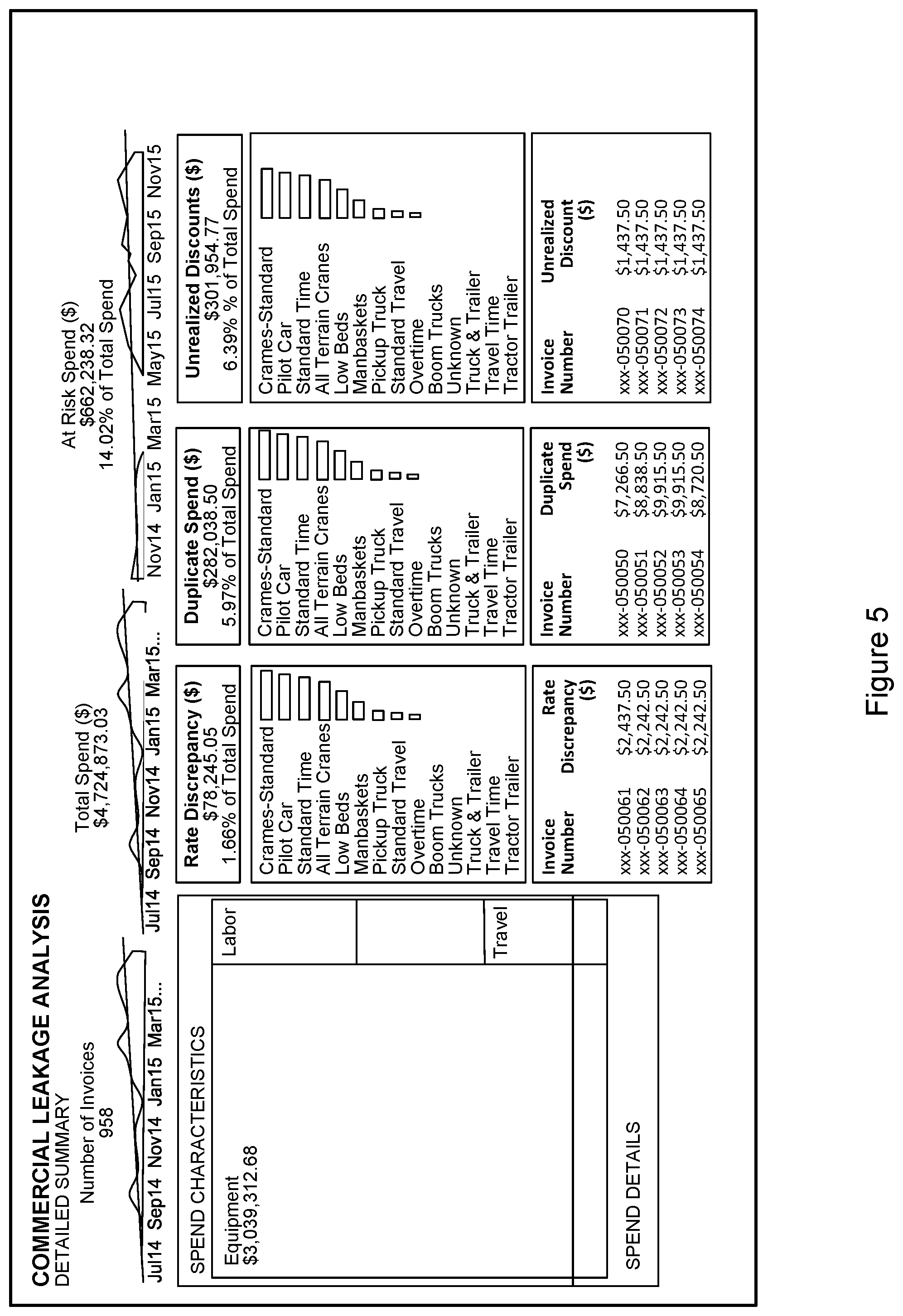 Patent US12361457 Figure 6 – System and method for implementing a commercial leakage platform