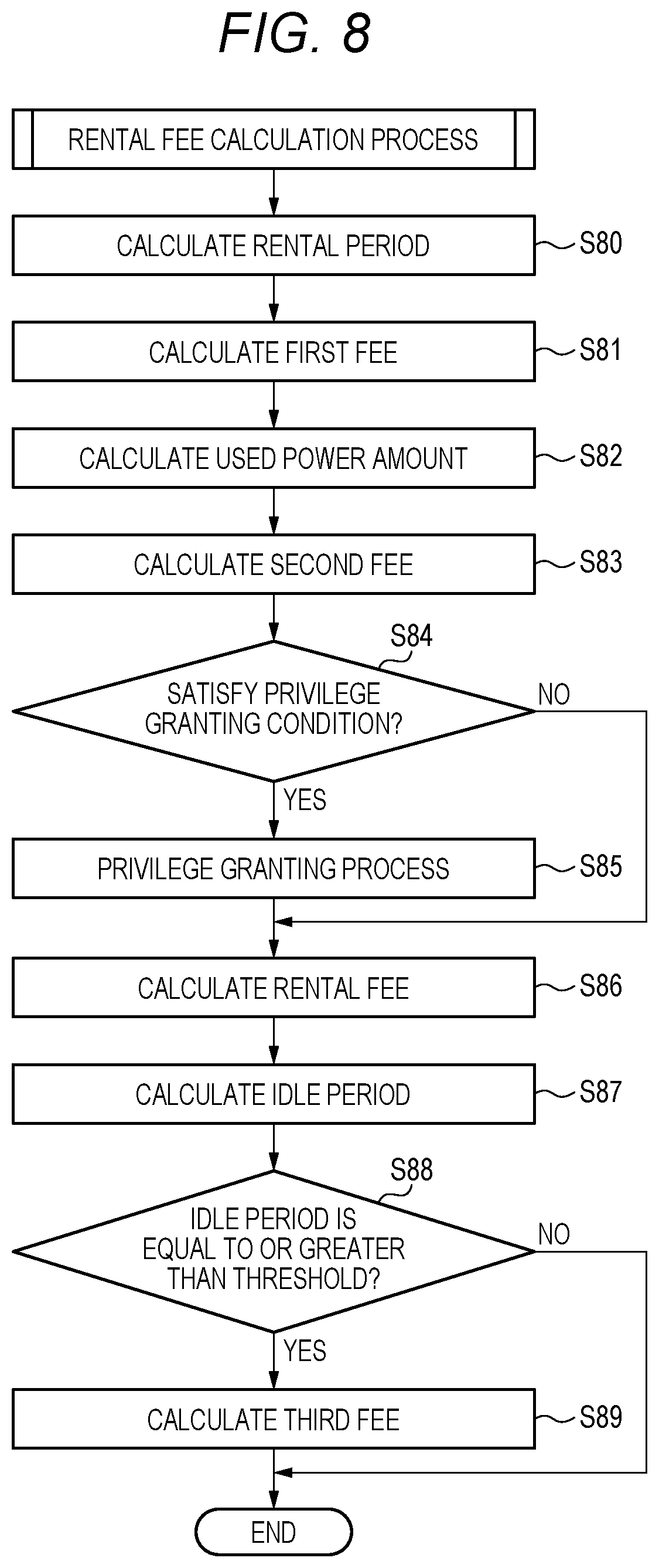 Patent US12361458 Figure 5 – Rental fee calculation device, rental fee calculation method, and rental fee calculation program