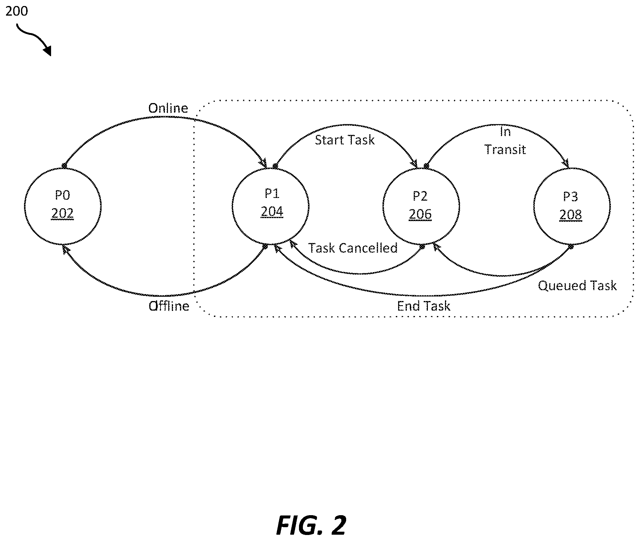 Patent US12361459 Figure 2 – Systems and methods for offline and online vehicle usage for volume-based metrics