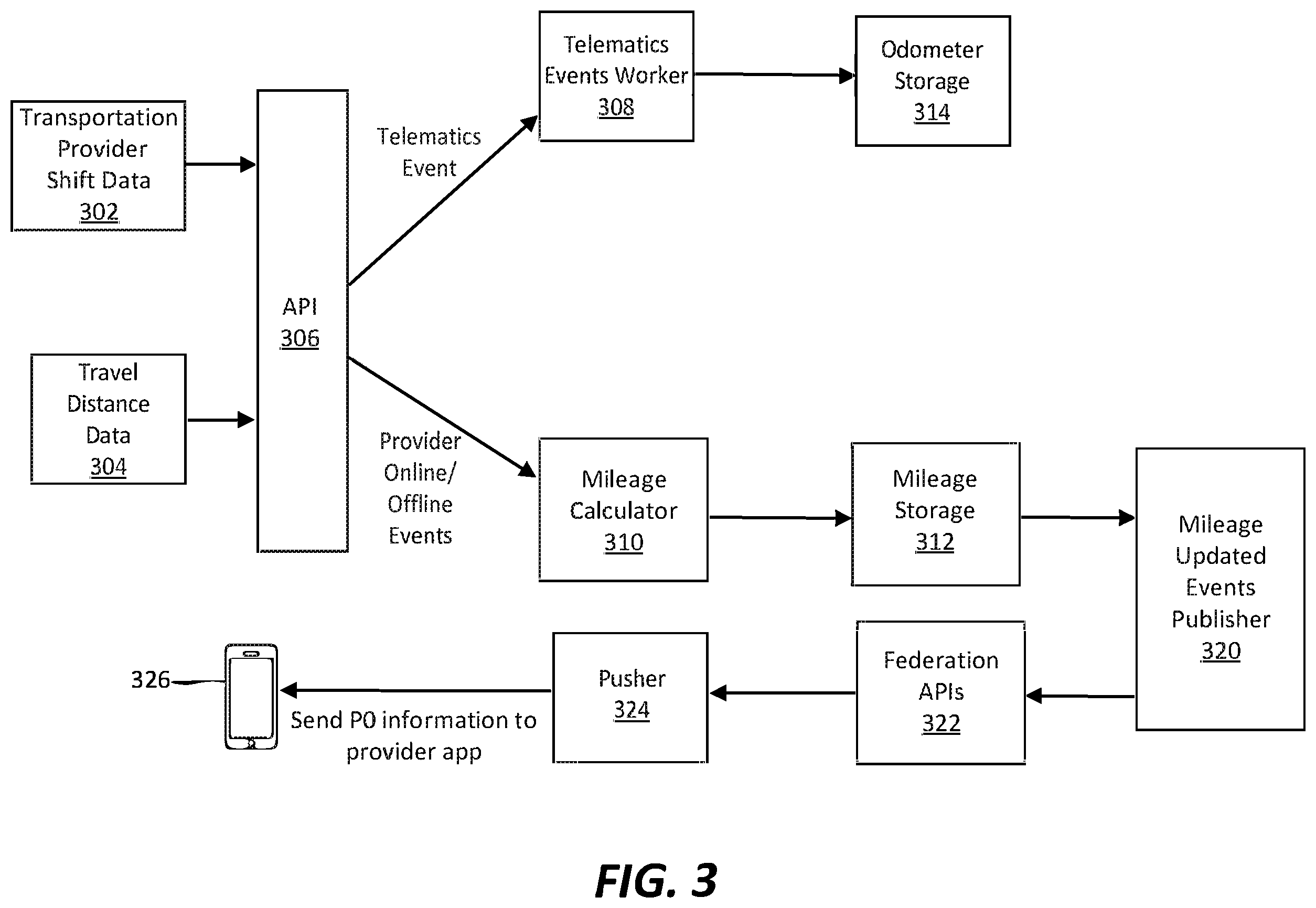 Patent US12361459 Figure 3 – Systems and methods for offline and online vehicle usage for volume-based metrics