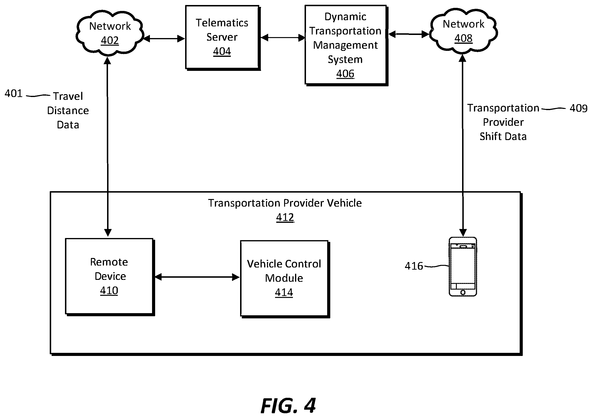 Patent US12361459 Figure 4 – Systems and methods for offline and online vehicle usage for volume-based metrics