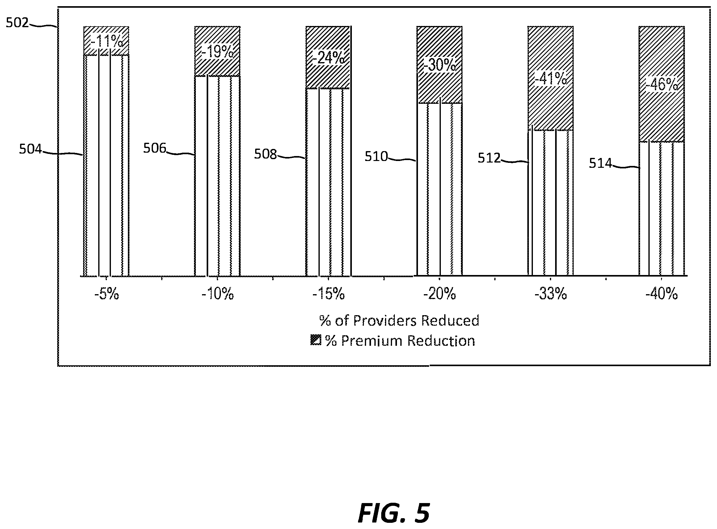Patent US12361459 Figure 5 – Systems and methods for offline and online vehicle usage for volume-based metrics