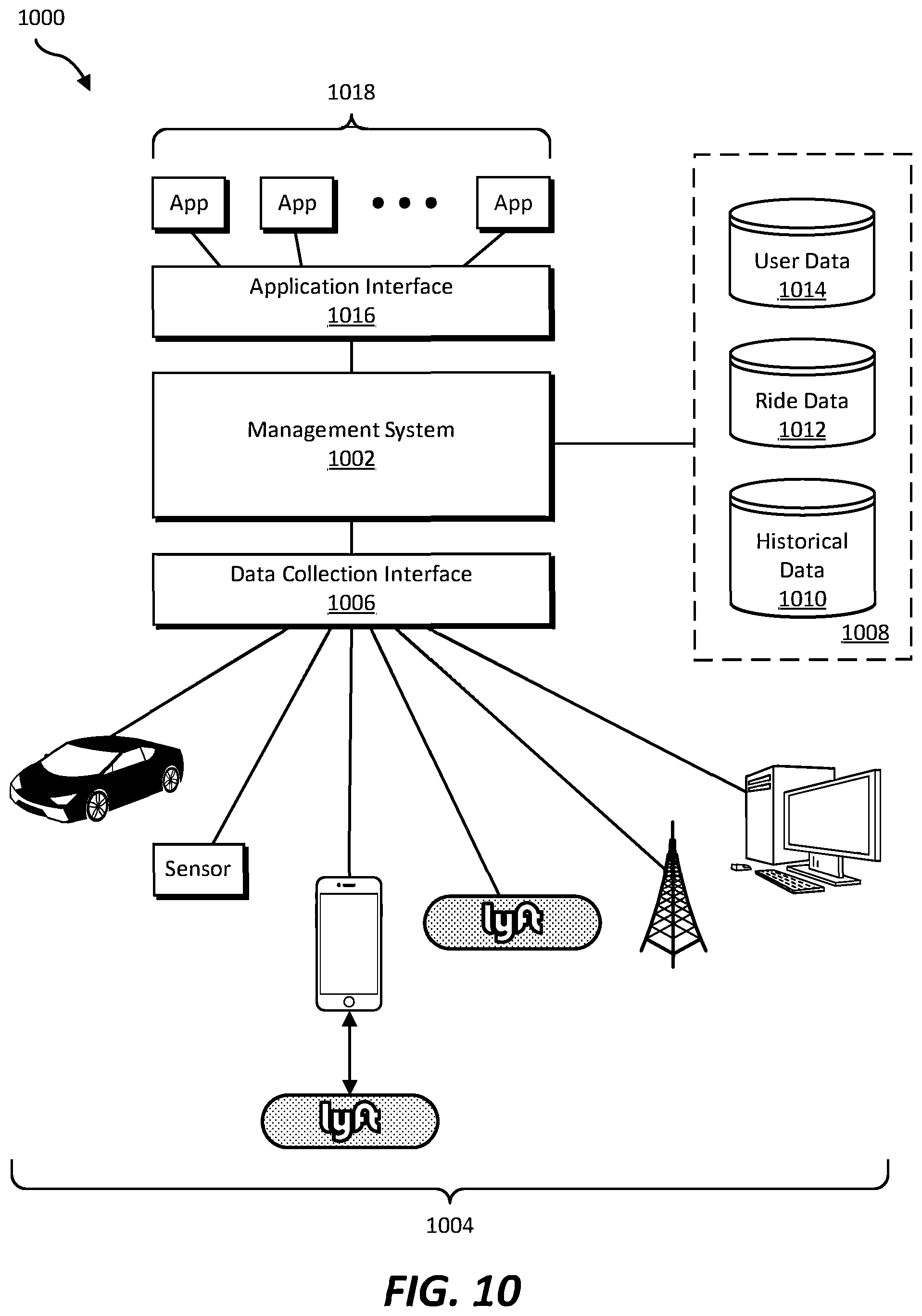 Patent US12361459 Figure 10 – Systems and methods for offline and online vehicle usage for volume-based metrics
