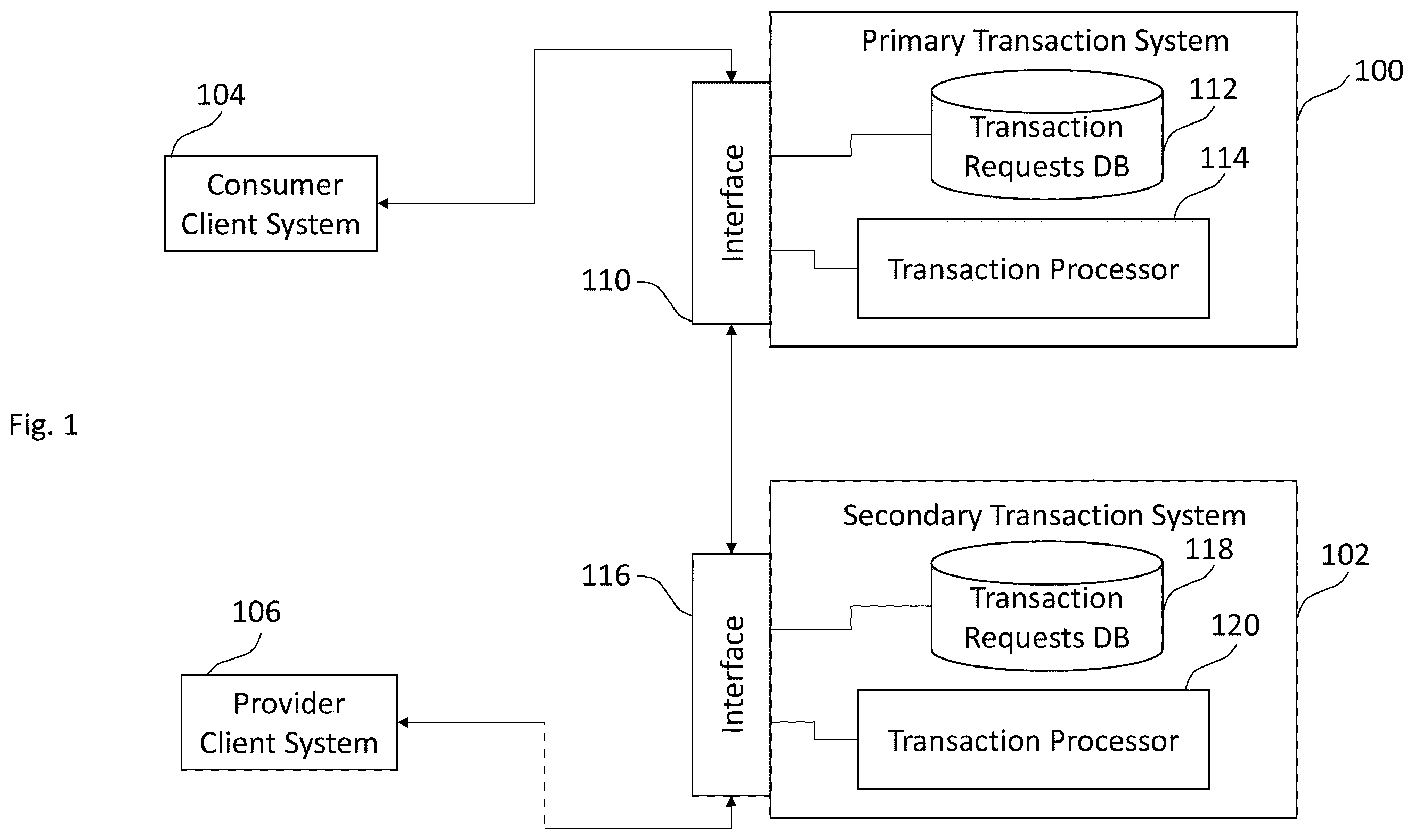 Patent US12361460 Figure 1 – Method, system, and non-transitory computer readable storage medium of distributed transaction processing