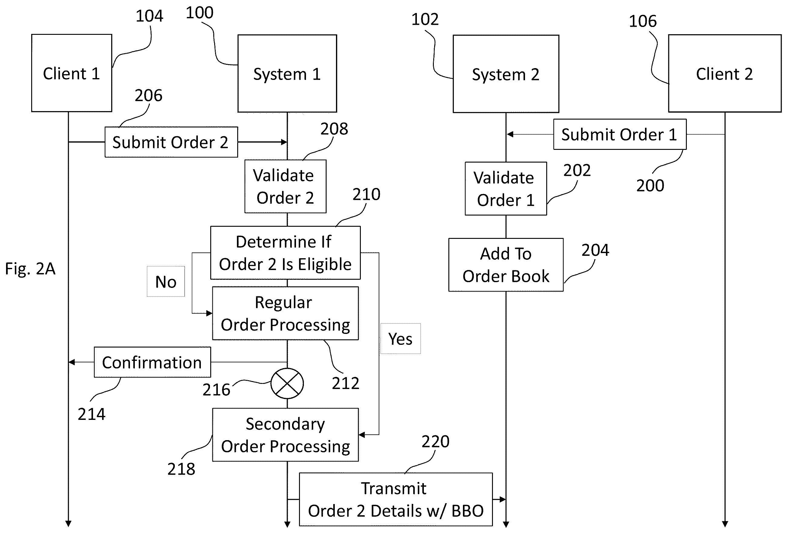Patent US12361460 Figure 2 – Method, system, and non-transitory computer readable storage medium of distributed transaction processing
