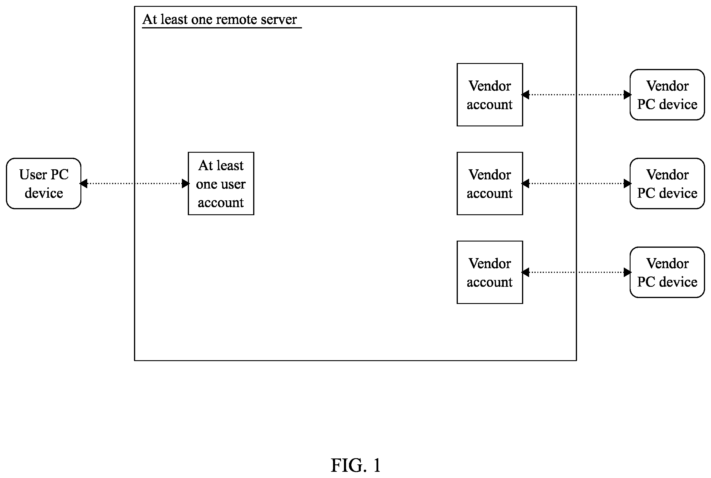 Patent US12361461 — System and method of directly communicating merchandise requests with vendors — Figure 1