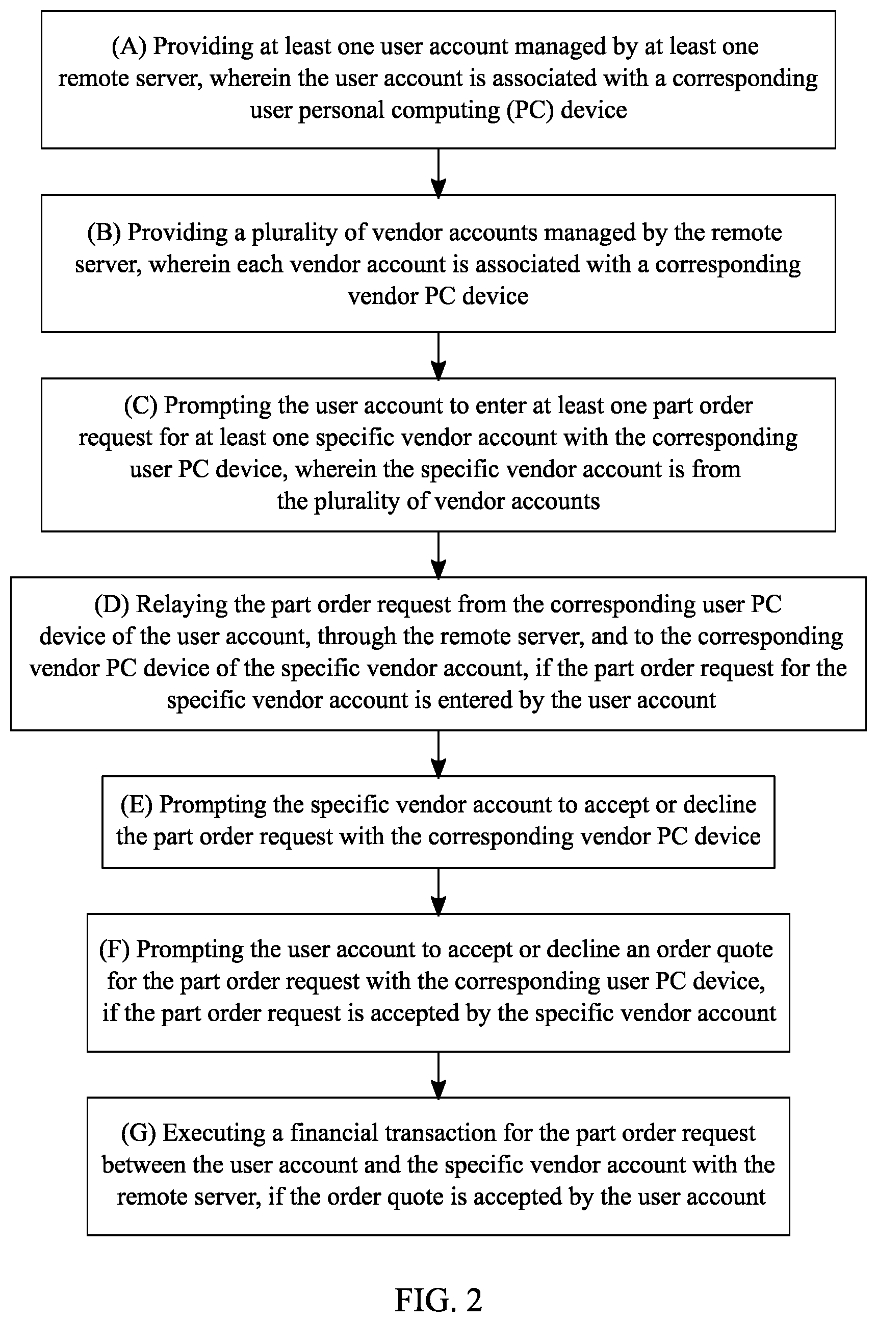 Patent US12361461 Figure 2 – System and method of directly communicating merchandise requests with vendors