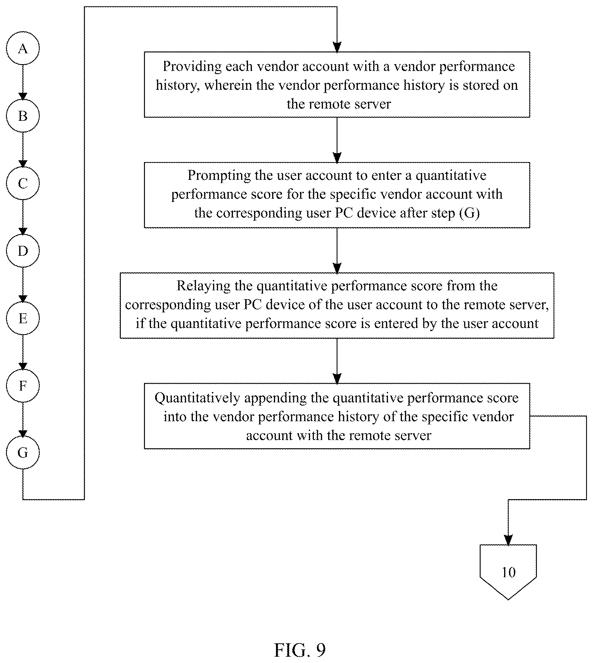Patent US12361461 Figure 9 – System and method of directly communicating merchandise requests with vendors