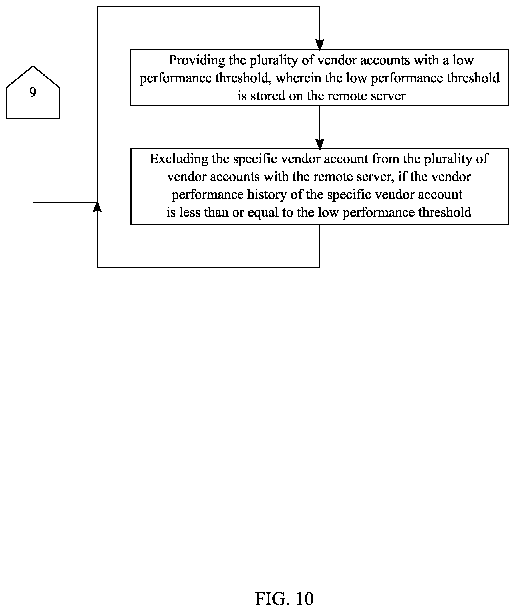 Patent US12361461 Figure 10 – System and method of directly communicating merchandise requests with vendors