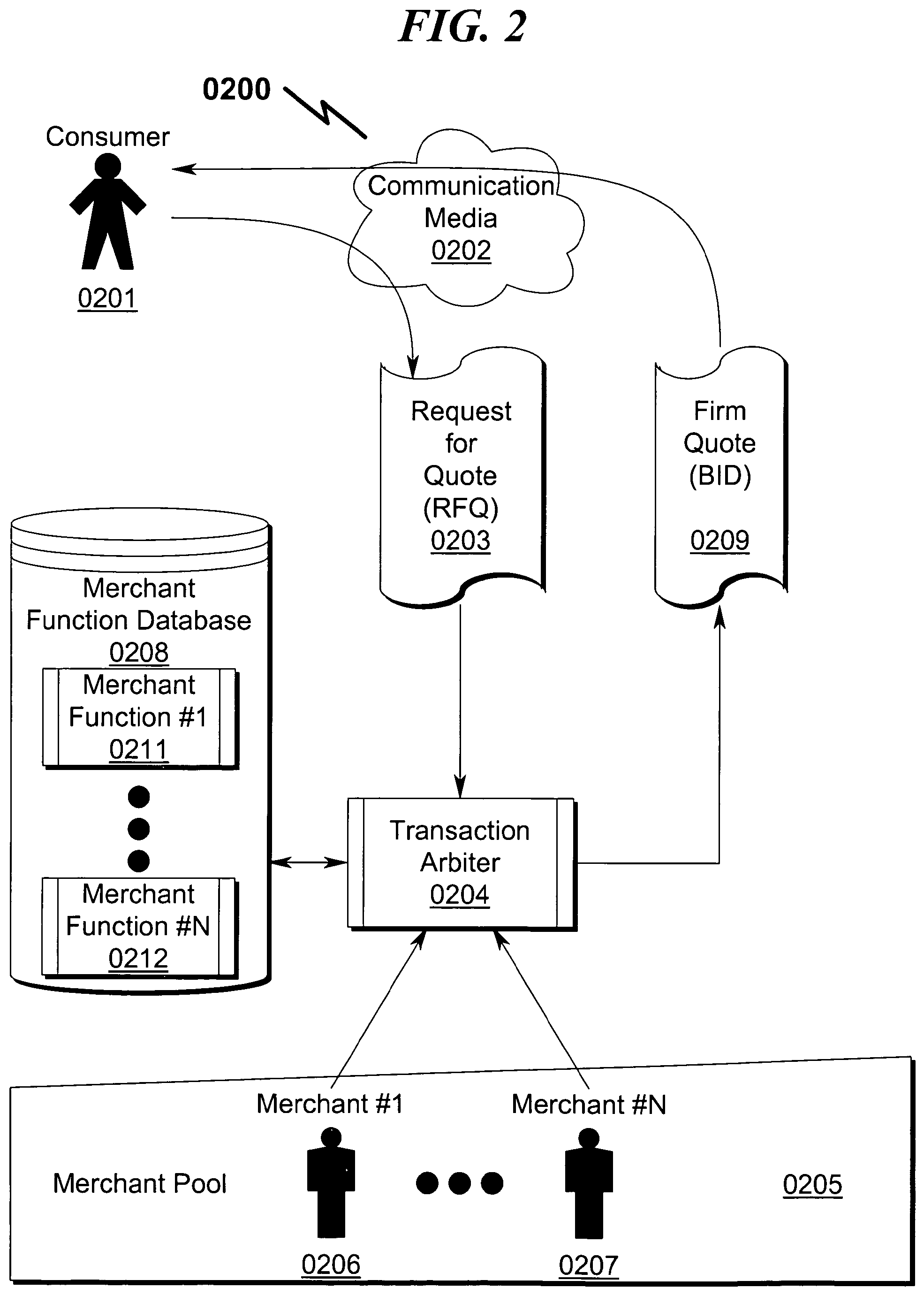 Patent US12361462 Figure 2 – Transaction arbiter system and method