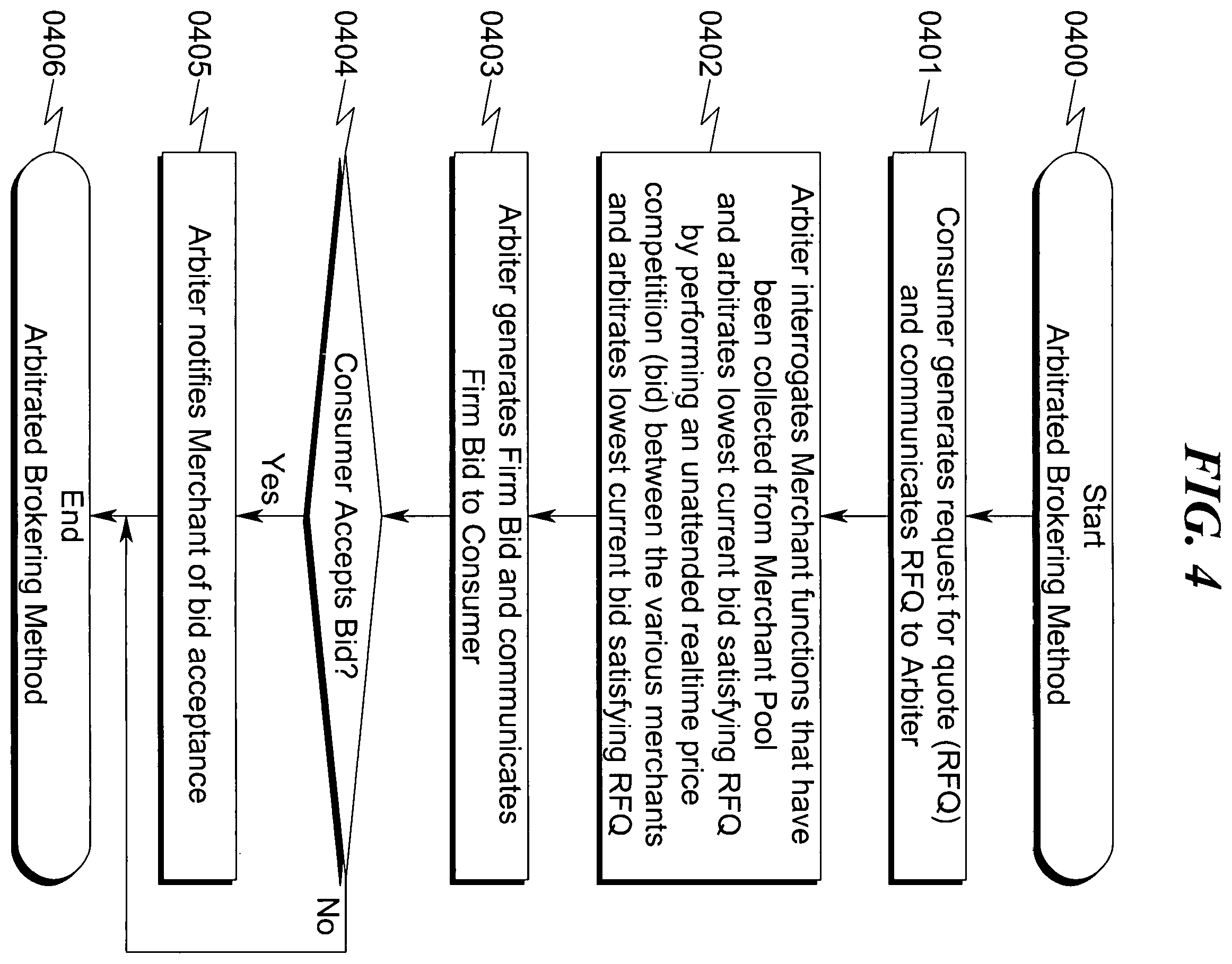 Patent US12361462 Figure 4 – Transaction arbiter system and method
